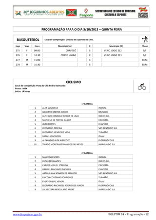 www.fesporte.sc.gov.br BOLETIM 04 – Programação - 12
PROGRAMAÇÃO PARA O DIA 3/10/2013 – QUINTA FEIRA
BASQUETEBOL Local de competição: Ginásio de Esportes da SATC
Jogo Sexo Hora Município [A] X Município [B] Chave
275 F 09:00 CHAPECÓ X VENC. JOGO 212 S/F
276 F 10:30 PORTO UNIÃO X VENC. JOGO 213 S/F
277 M 15:00 X ELIM
278 M 16:30 X ELIM
CICLISMO
Local de competição: Pista do CTG Pedro Raimundo
Prova: BMX
Início: 14 horas
1ª BATERIA
1 ALEX SCHADECK INDAIAL
2 GILBERTO RADTKE JUNIOR BRUSQUE
3 GUSTAVO HENRIQUE ROCHA DE LIMA RIO DO SUL
4 MATHEUS DE TOFFOL DA LUZ CRICIÚMA
5 JOÃO FORTES CHAPECÓ
6 LEONARDO PEREIRA SÃO BENTO DO SUL
7 LEONARDO HENRIQUE SADA TUBARÃO
8 RAFAEL JOSÉ ROSSI ITAJAÍ
9 ALEXANDRE ALEX ALBRECHT FLORIANÓPOLIS
10 THIAGO MOREIRA FERNANDES DAS NEVES JARAGUÁ DO SUL
2ª BATERIA
1 MAICON LENFERS INDAIAL
2 LUCAS FERNANDES RIO DO SUL
3 CARLOS MIGUEL STRELOW CRICIÚMA
4 GABRIEL MACHADO DA SILVA CHAPECÓ
5 ARTHUR YAN BONASSI DE AMADOR SÃO BENTO DO SUL
6 LINCON COUTINHO RODRIGUES TUBARÃO
7 EVERTON LUIZ VENERI ITAJAÍ
8 LEONARDO RACHADEL RODRIGUES JUNIOR FLORIANÓPOLIS
9 JULIO CESAR HERCULANO ANDRÉ JARAGUÁ DO SUL
 