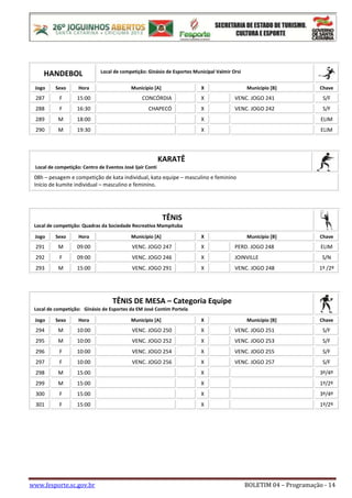 www.fesporte.sc.gov.br BOLETIM 04 – Programação - 14
HANDEBOL Local de competição: Ginásio de Esportes Municipal Valmir Orsi
Jogo Sexo Hora Município [A] X Município [B] Chave
287 F 15:00 CONCÓRDIA X VENC. JOGO 241 S/F
288 F 16:30 CHAPECÓ X VENC. JOGO 242 S/F
289 M 18:00 X ELIM
290 M 19:30 X ELIM
KARATÊ
Local de competição: Centro de Eventos José Ijair Conti
08h – pesagem e competição de kata individual, kata equipe – masculino e feminino
Início de kumite individual – masculino e feminino.
TÊNIS
Local de competição: Quadras da Sociedade Recreativa Mampituba
Jogo Sexo Hora Município [A] X Município [B] Chave
291 M 09:00 VENC. JOGO 247 X PERD. JOGO 248 ELIM
292 F 09:00 VENC. JOGO 246 X JOINVILLE S/N
293 M 15:00 VENC. JOGO 291 X VENC. JOGO 248 1º /2º
TÊNIS DE MESA – Categoria Equipe
Local de competição: Ginásio de Esportes da EM José Contim Portela
Jogo Sexo Hora Município [A] X Município [B] Chave
294 M 10:00 VENC. JOGO 250 X VENC. JOGO 251 S/F
295 M 10:00 VENC. JOGO 252 X VENC. JOGO 253 S/F
296 F 10:00 VENC. JOGO 254 X VENC. JOGO 255 S/F
297 F 10:00 VENC. JOGO 256 X VENC. JOGO 257 S/F
298 M 15:00 X 3º/4º
299 M 15:00 X 1º/2º
300 F 15:00 X 3º/4º
301 F 15:00 X 1º/2º
 