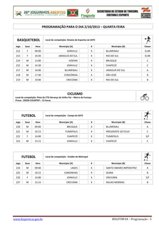 www.fesporte.sc.gov.br BOLETIM 04 – Programação - 5
PROGRAMAÇÃO PARA O DIA 2/10/2013 – QUARTA FEIRA
BASQUETEBOL Local de competição: Ginásio de Esportes da SATC
Jogo Sexo Hora Município [A] X Município [B] Chave
212 F 09:00 JOINVILLE X BLUMENAU ELIM
213 F 10:30 JARAGUÁ DO SUL X RIO DO SUL ELIM
214 M 13:00 VIDEIRA X BRUSQUE C
215 M 14:30 JOINVILLE X CHAPECÓ C
217 M 16:00 BLUMENAU X JARAGUÁ DO SUL A
218 M 17:30 CONCÓRDIA X SÃO JOSÉ B
219 M 19:00 CRICIÚMA X RIO DO SUL B
CICLISMO
Local de competição: Pista do CTG Herança do Velho Pai – Morro da Fumaça
Prova: CROSS COUNTRY – 15 horas
FUTEBOL Local de competição: Campo da SATC
Jogo Sexo Hora Município [A] X Município [B] Chave
220 M 09:00 BRUSQUE X BLUMENAU A
221 M 10:15 TUNÁPOLIS X PRESIDENTE GETÚLIO C
222 F 14:00 CHAPECÓ X TUNÁPOLIS S/F
223 M 15:15 JOINVILLE X CHAPECÓ C
FUTEBOL Local de competição: Estádio do Metropol
Jogo Sexo Hora Município [A] X Município [B] Chave
224 M 09:00 LAGES X SANTO AMARO IMPERATRIZ A
225 M 10:15 CANOINHAS X SEARA B
226 F 14:00 JOINVILLE X CRICIÚMA S/F
227 M 15:15 CRICIÚMA X ÁGUAS MORNAS B
 