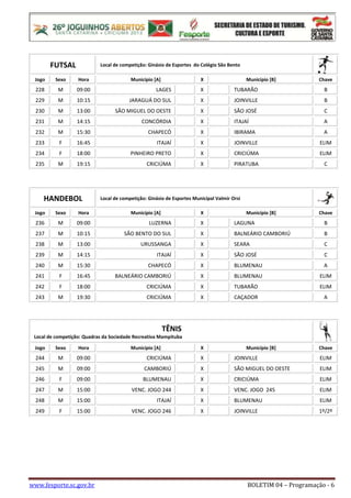 www.fesporte.sc.gov.br BOLETIM 04 – Programação - 6
FUTSAL Local de competição: Ginásio de Esportes do Colégio São Bento
Jogo Sexo Hora Município [A] X Município [B] Chave
228 M 09:00 LAGES X TUBARÃO B
229 M 10:15 JARAGUÁ DO SUL X JOINVILLE B
230 M 13:00 SÃO MIGUEL DO OESTE X SÃO JOSÉ C
231 M 14:15 CONCÓRDIA X ITAJAÍ A
232 M 15:30 CHAPECÓ X IBIRAMA A
233 F 16:45 ITAJAÍ X JOINVILLE ELIM
234 F 18:00 PINHEIRO PRETO X CRICIÚMA ELIM
235 M 19:15 CRICIÚMA X PIRATUBA C
HANDEBOL Local de competição: Ginásio de Esportes Municipal Valmir Orsi
Jogo Sexo Hora Município [A] X Município [B] Chave
236 M 09:00 LUZERNA X LAGUNA B
237 M 10:15 SÃO BENTO DO SUL X BALNEÁRIO CAMBORIÚ B
238 M 13:00 URUSSANGA X SEARA C
239 M 14:15 ITAJAÍ X SÃO JOSÉ C
240 M 15:30 CHAPECÓ X BLUMENAU A
241 F 16:45 BALNEÁRIO CAMBORIÚ X BLUMENAU ELIM
242 F 18:00 CRICIÚMA X TUBARÃO ELIM
243 M 19:30 CRICIÚMA X CAÇADOR A
TÊNIS
Local de competição: Quadras da Sociedade Recreativa Mampituba
Jogo Sexo Hora Município [A] X Município [B] Chave
244 M 09:00 CRICIÚMA X JOINVILLE ELIM
245 M 09:00 CAMBORIÚ X SÃO MIGUEL DO OESTE ELIM
246 F 09:00 BLUMENAU X CRICIÚMA ELIM
247 M 15:00 VENC. JOGO 244 X VENC. JOGO 245 ELIM
248 M 15:00 ITAJAÍ X BLUMENAU ELIM
249 F 15:00 VENC. JOGO 246 X JOINVILLE 1º/2º
 