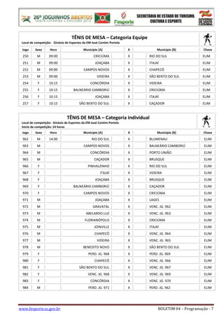 www.fesporte.sc.gov.br BOLETIM 04 – Programação - 7
TÊNIS DE MESA – Categoria Equipe
Local de competição: Ginásio de Esportes da EM José Contim Portela
Jogo Sexo Hora Município [A] X Município [B] Chave
250 M 09:00 CRICIÚMA X RIO DO SUL ELIM
251 M 09:00 JOAÇABA X ITAJAÍ ELIM
252 M 09:00 CAMPOS NOVOS X CHAPECÓ ELIM
253 M 09:00 VIDEIRA X SÃO BENTO DO SUL ELIM
254 F 10:15 CONCÓRDIA X VIDEIRA ELIM
255 F 10:15 BALNEÁRIO CAMBORIÚ X CRICIÚMA ELIM
256 F 10:15 JOAÇABA X ITAJAÍ ELIM
257 F 10:15 SÃO BENTO DO SUL X CAÇADOR ELIM
TÊNIS DE MESA – Categoria Individual
Local de competição: Ginásio de Esportes da EM José Contim Portela
Inicio da competição: 14 horas
Jogo Sexo Hora Município [A] X Município [B] Chave
962 M 14:00 RIO DO SUL X BLUMENAU ELIM
963 M CAMPOS NOVOS X BALNEÁRIO CAMBORIÚ ELIM
964 M CONCÓRDIA X PORTO UNIÃO ELIM
965 M CAÇADOR X BRUSQUE ELIM
966 F PINHALZINHO X RIO DO SUL ELIM
967 F ITAJAÍ X VIDEIRA ELIM
968 F JOAÇABA X BRUSQUE ELIM
969 F BALNEÁRIO CAMBORIÚ X CAÇADOR ELIM
970 F CAMPOS NOVOS X CRICIÚMA ELIM
971 M JOAÇABA X LAGES ELIM
972 M GRAVATAL X VENC. JG. 962 ELIM
973 M ABELARDO LUZ X VENC. JG. 963 ELIM
974 M FLORIANÓPOLIS X CRICIÚMA ELIM
975 M JOINVILLE X ITAJAÍ ELIM
976 M CHAPECÓ X VENC. JG. 964 ELIM
977 M VIDEIRA X VENC. JG. 965 ELIM
978 M BENEDITO NOVO X SÃO BENTO DO SUL ELIM
979 F PERD. JG. 968 X PERD. JG. 969 ELIM
980 F CHAPECÓ X VENC. JG. 966 ELIM
981 F SÃO BENTO DO SUL X VENC. JG. 967 ELIM
982 F VENC. JG. 968 X VENC. JG. 969 ELIM
983 F CONCÓRDIA X VENC. JG. 970 ELIM
984 M PERD. JG. 971 X PERD. JG. 962 ELIM
 