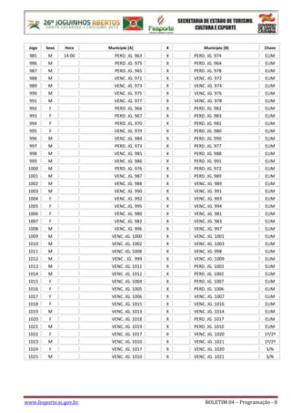 www.fesporte.sc.gov.br BOLETIM 04 – Programação - 8
Jogo Sexo Hora Município [A] X Município [B] Chave
985 M 14:00 PERD. JG. 963 X PERD. JG. 974 ELIM
986 M PERD. JG. 975 X PERD. JG. 964 ELIM
987 M PERD. JG. 965 X PERD. JG. 978 ELIM
988 M VENC. JG. 971 X VENC. JG. 972 ELIM
989 M VENC. JG. 973 X VENC. JG. 974 ELIM
990 M VENC. JG. 975 X VENC. JG. 976 ELIM
991 M VENC. JG. 977 X VENC. JG. 978 ELIM
992 F PERD. JG. 966 X PERD. JG. 982 ELIM
993 F PERD. JG. 967 X PERD. JG. 983 ELIM
994 F PERD. JG. 970 X PERD. JG. 981 ELIM
995 F VENC. JG. 979 X PERD. JG. 980 ELIM
996 M VENC. JG. 984 X PERD. JG. 990 ELIM
997 M PERD. JG. 973 X PERD. JG. 977 ELIM
998 M VENC. JG. 985 X PERD. JG. 988 ELIM
999 M VENC. JG. 986 X PERD. JG. 991 ELIM
1000 M PERD. JG. 976 X PERD. JG. 972 ELIM
1001 M VENC. JG. 987 X PERD. JG. 989 ELIM
1002 M VENC. JG. 988 X VENC. JG. 989 ELIM
1003 M VENC. JG. 990 X VENC. JG. 991 ELIM
1004 F VENC. JG. 992 X VENC. JG. 993 ELIM
1005 F VENC. JG. 995 X VENC. JG. 994 ELIM
1006 F VENC. JG. 980 X VENC. JG. 981 ELIM
1007 F VENC. JG. 982 X VENC. JG. 983 ELIM
1008 M VENC. JG. 996 X VENC. JG. 997 ELIM
1009 M VENC. JG. 1000 X VENC. JG. 1001 ELIM
1010 M VENC. JG. 1002 X VENC. JG. 1003 ELIM
1011 M VENC. JG. 1008 X VENC. JG. 998 ELIM
1012 M VENC . JG. 999 X VENC. JG. 1009 ELIM
1013 M VENC. JG. 1011 X PERD. JG. 1003 ELIM
1014 M VENC. JG. 1012 X PERD. JG. 1002 ELIM
1015 F VENC. JG. 1004 X PERD. JG. 1007 ELIM
1016 F VENC. JG. 1005 X PERD. JG. 1006 ELIM
1017 F VENC. JG. 1006 X VENC. JG. 1007 ELIM
1018 F VENC. JG. 1015 X VENC. JG. 1016 ELIM
1019 M VENC. JG. 1013 X VENC. JG. 1014 ELIM
1020 F VENC. JG. 1018 X PERD. JG. 1017 ELIM
1021 M VENC. JG. 1019 X PERD. JG. 1010 ELIM
1022 F VENC. JG. 1017 X VENC. JG. 1020 1º/2º
1023 M VENC. JG. 1010 X VENC. JG. 1021 1º/2º
1024 F VENC. JG. 1017 X VENC. JG. 1020 S/N
1025 M VENC. JG. 1010 X VENC. JG. 1021 S/N
 