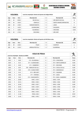 www.fesporte.sc.gov.br BOLETIM 04 – Programação - 9
VOLEIBOL Local de competição: Ginásio de Esportes do Colégio Michel
Jogo Sexo Hora Município [A] X Município [B] Chave
258 M 09:00 RIO DO SUL X SÃO BENTO DO SUL B
259 M 10:30 JOINVILLE X SANTO AMARO IMPERATRIZ B
260 M 13:00 VARGEM BONITA X LAGES C
261 F 14:30 GUARACIABA X SAUDADES ELIM
262 F 16:00 BLUMENAU X CRICIÚMA ELIM
263 M 17:30 CRICIÚMA X SÃO JOSÉ C
VOLEIBOL Local de competição: Ginásio de Esportes da EM Wilson Lalau
Jogo Sexo Hora Município [A] X Município [B] Chave
264 M 14:00 ITAJAÍ X CHAPECÓ C
265 M 15:30 JARAGUÁ DO SUL X BLUMENAU A
VOLEI DE PRAIA
Local de competição: Quadras da UNESC
Jogo Sexo Hora Município [A] X Município [B] Chave
1923 F 8:00 1º A - BLUMENAU X 2º B - CONCORDIA ELIM
1924 F 8:15 1º C - GUARACIABA X 2º D - ANITA GARIBALDI ELIM
1925 F 8:30 1º E - CAMBORIÚ X 2º F - CRICIÚMA ELIM
1926 F 8:45 1ºG - JARAGUÁ DO SUL X 2º H - COCAL DO SUL ELIM
1927 F 9:00 1º B - CUNHA PORÃ X 2º A - ARARANGUÁ ELIM
1928 F 9:15 1º D - SÃO JOSÉ X 2º C - CAÇADOR ELIM
1929 F 9:30 1º F - ITAPEMA X 2º E - LAGES ELIM
1930 F 9:45 1º H - NAVEGANTES X 2º G - BALN. CAMBORIÚ ELIM
1931 F 10:00 VENC. J 1923 X VENC. J 1924 ELIM
1932 F 10:15 VENC. J 1925 X VENC. J 1926 ELIM
1933 F 10:30 VENC. J 1927 X VENC. J 1928 ELIM
1934 F 10:45 VENC. J 1929 X VENC. J 1930 ELIM
1935 F 11:00 VENC. J 1931 X VENC. J 1932 S/F
1936 F 11:15 VENC. J 1933 X VENC. J 1934 S/F
1937 F 11:30 PERD.J 1935 X PERD. J 1936 3º/4º
1938 F 11:45 VENC. J 1935 X VENC. J 1936 1º/2º
 