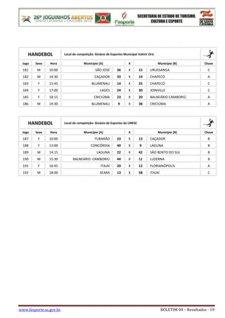 www.fesporte.sc.gov.br BOLETIM 04 – Resultados - 19
HANDEBOL Local de competição: Ginásio de Esportes Municipal Valmir Ors...