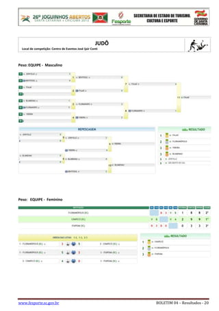 Boletim 004 - Etapa Estadual dos Joguinhos - Resultados