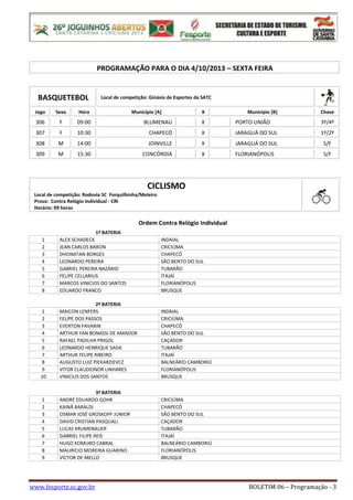 www.fesporte.sc.gov.br BOLETIM 06 – Programação - 3
PROGRAMAÇÃO PARA O DIA 4/10/2013 – SEXTA FEIRA
BASQUETEBOL Local de competição: Ginásio de Esportes da SATC
Jogo Sexo Hora Município [A] X Município [B] Chave
306 F 09:00 BLUMENAU X PORTO UNIÃO 3º/4º
307 F 10:30 CHAPECÓ X JARAGUÁ DO SUL 1º/2º
308 M 14:00 JOINVILLE X JARAGUÁ DO SUL S/F
309 M 15:30 CONCÓRDIA X FLORIANÓPOLIS S/F
CICLISMO
Local de competição: Rodovia SC Forquilhinha/Meleiro
Prova: Contra Relógio Individual - CRI
Horário: 09 horas
Ordem Contra Relógio Individual
1ª BATERIA
1 ALEX SCHADECK INDAIAL
2 JEAN CARLOS BARON CRICIÚMA
3 DHONATAN BORGES CHAPECÓ
4 LEONARDO PEREIRA SÃO BENTO DO SUL
5 GABRIEL PEREIRA NAZÁRIO TUBARÃO
6 FELIPE CELLARIUS ITAJAÍ
7 MARCOS VINICIOS DO SANTOS FLORIANÓPOLIS
8 EDUARDO FRANCO BRUSQUE
2ª BATERIA
1 MAICON LENFERS INDAIAL
2 FELIPE DOS PASSOS CRICIÚMA
3 EVERTON FAVARIN CHAPECÓ
4 ARTHUR YAN BONASSI DE AMADOR SÃO BENTO DO SUL
5 RAFAEL PADILHA PRIGOL CAÇADOR
6 LEONARDO HENRIQUE SADA TUBARÃO
7 ARTHUR FELIPE RIBEIRO ITAJAÍ
8 AUGUSTO LUIZ PIEKARZIEVCZ BALNEÁRIO CAMBORIÚ
9 VITOR CLAUDIONOR LINHARES FLORIANÓPOLIS
10 VINICIUS DOS SANTOS BRUSQUE
3ª BATERIA
1 ANDRÉ EDUARDO GOHR CRICIÚMA
2 KAINÃ BARALDI CHAPECÓ
3 OSMAR JOSÉ GROSKOPF JUNIOR SÃO BENTO DO SUL
4 DAVID CRISTIAN PASQUALI CAÇADOR
5 LUCAS KRUMENAUER TUBARÃO
6 GABRIEL FILIPE REIS ITAJAÍ
7 HUGO KOMURO CABRAL BALNEÁRIO CAMBORIÚ
8 MAURICIO MOREIRA GUARINO FLORIANÓPOLIS
9 VICTOR DE MELLO BRUSQUE
 