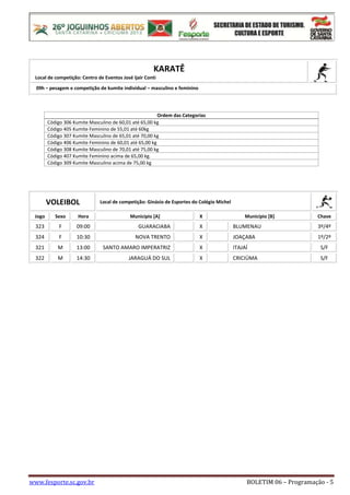 www.fesporte.sc.gov.br BOLETIM 06 – Programação - 5
KARATÊ
Local de competição: Centro de Eventos José Ijair Conti
09h – pesagem e competição de kumite individual – masculino e feminino
Ordem das Categorias
Código 306 Kumite Masculino de 60,01 até 65,00 kg
Código 405 Kumite Feminino de 55,01 até 60kg
Código 307 Kumite Masculino de 65,01 até 70,00 kg
Código 406 Kumite Feminino de 60,01 até 65,00 kg
Código 308 Kumite Masculino de 70,01 até 75,00 kg
Código 407 Kumite Feminino acima de 65,00 kg.
Código 309 Kumite Masculino acima de 75,00 kg
VOLEIBOL Local de competição: Ginásio de Esportes do Colégio Michel
Jogo Sexo Hora Município [A] X Município [B] Chave
323 F 09:00 GUARACIABA X BLUMENAU 3º/4º
324 F 10:30 NOVA TRENTO X JOAÇABA 1º/2º
321 M 13:00 SANTO AMARO IMPERATRIZ X ITAJAÍ S/F
322 M 14:30 JARAGUÁ DO SUL X CRICIÚMA S/F
 