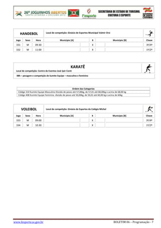 www.fesporte.sc.gov.br BOLETIM 06 – Programação - 7
HANDEBOL Local de competição: Ginásio de Esportes Municipal Valmir Orsi
Jogo Sexo Hora Município [A] X Município [B] Chave
331 M 09:30 X 3º/4º
332 M 11:00 X 1º/2º
KARATÊ
Local de competição: Centro de Eventos José Ijair Conti
08h – pesagem e competição de kumite Equipe – masculino e feminino
Ordem das Categorias
Código 310 Kumite Equipe Masculino Divisão de pesos até 57,00kg, de 57,01 até 68,00kg e acima de 68,00 kg
Código 408 Kumite Equipe Feminino divisão de pesos até 50,00kg, de 50,01 até 60,00 kg e acima de 60kg
VOLEIBOL Local de competição: Ginásio de Esportes do Colégio Michel
Jogo Sexo Hora Município [A] X Município [B] Chave
333 M 09:00 X 3º/4º
334 M 10:30 X 1º/2º
 