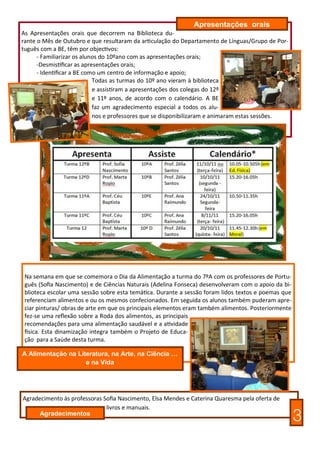 Apresentações orais
As Apresentações orais que decorrem na Biblioteca du-
rante o Mês de Outubro e que resultaram da articulação do Departamento de Línguas/Grupo de Por-
tuguês com a BE, têm por objectivos:
      - Familiarizar os alunos do 10ºano com as apresentações orais;
      -Desmistificar as apresentações orais;
      - Identificar a BE como um centro de informação e apoio;
                            Todas as turmas do 10º ano vieram à biblioteca
                            e assistiram a apresentações dos colegas do 12º
                            e 11º anos, de acordo com o calendário. A BE
                            faz um agradecimento especial a todos os alu-
                            nos e professores que se disponibilizaram e animaram estas sessões.




 Na semana em que se comemora o Dia da Alimentação a turma do 7ºA com os professores de Portu-
 guês (Sofia Nascimento) e de Ciências Naturais (Adelina Fonseca) desenvolveram com o apoio da bi-
 blioteca escolar uma sessão sobre esta temática. Durante a sessão foram lidos textos e poemas que
 referenciam alimentos e ou os mesmos confecionados. Em seguida os alunos também puderam apre-
 ciar pinturas/ obras de arte em que os principais elementos eram também alimentos. Posteriormente
 fez-se uma reflexão sobre a Roda dos alimentos, as principais
 recomendações para uma alimentação saudável e a atividade
 física. Esta dinamização integra também o Projeto de Educa-
 ção para a Saúde desta turma.

A Alimentação na Literatura, na Arte, na Ciência …
                    e na Vida




Agradecimento às professoras Sofia Nascimento, Elsa Mendes e Caterina Quaresma pela oferta de
                              livros e manuais.
     Agradecimentos
                                                                                                     3
 