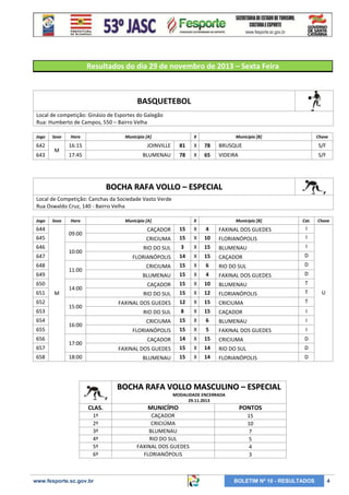 Resultados do dia 29 de novembro de 2013 – Sexta Feira

BASQUETEBOL
Local de competição: Ginásio de Esportes do Galegão
Rua: Humberto de Campos, 550 – Bairro Velha
Jogo

642
643

Sexo

M

Hora

Município [A]

X

Município [B]

Chave

16:15

JOINVILLE

81

X

78

BRUSQUE

S/F

17:45

BLUMENAU

78

X

65

VIDEIRA

S/F

BOCHA RAFA VOLLO – ESPECIAL
Local de Competição: Canchas da Sociedade Vasto Verde
Rua Oswaldo Cruz, 140 - Bairro Velha
Jogo

Sexo

644
646
648
650

653
654
655
656
657
658

M

Município [B]

Cat.

X

4

FAXINAL DOS GUEDES

15

X

10

FLORIANÓPOLIS

3

X

15

BLUMENAU

I

FLORIANÓPOLIS

14

X

15

CAÇADOR

D

CRICIUMA

15

X

6

RIO DO SUL

D

BLUMENAU

15

X

4

FAXINAL DOS GUEDES

D

CAÇADOR

15

X

10

BLUMENAU

T

RIO DO SUL

15

X

12

FLORIANÓPOLIS

T

FAXINAL DOS GUEDES

CRICIUMA

8

X

15

CAÇADOR

I

15

X

6

BLUMENAU

I

15

X

5

FAXINAL DOS GUEDES

I

CAÇADOR

14

X

15

CRICIUMA

D

FAXINAL DOS GUEDES

15

X

14

RIO DO SUL

D

BLUMENAU

18:00

15

FLORIANÓPOLIS

17:00

X

CRICIUMA

16:00

12

15

X

14

FLORIANÓPOLIS

U

T

RIO DO SUL

15:00

Chave

I
I

RIO DO SUL

14:00

15

CRICIUMA

11:00

649

X

CAÇADOR

10:00

647

652

Município [A]

09:00

645

651

Hora

D

BOCHA RAFA VOLLO MASCULINO – ESPECIAL
MODALIDADE ENCERRADA
29.11.2013

CLAS.

MUNICÍPIO

PONTOS

1º
2º
3º
4º
5º
6º

CAÇADOR
CRICIÚMA
BLUMENAU
RIO DO SUL
FAXINAL DOS GUEDES
FLORIANÓPOLIS

15
10
7
5
4
3

www.fesporte.sc.gov.br

BOLETIM Nº 10 - RESULTADOS

4

 