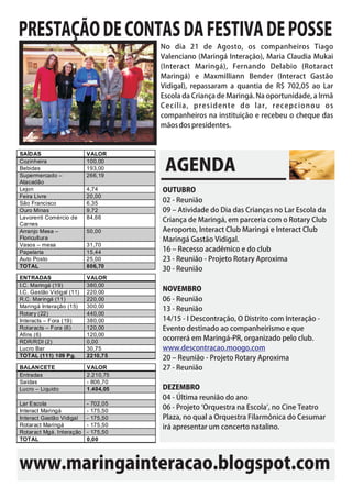 PRESTAÇÃO DE CONTAS DA FESTIVA DE POSSE
                                      No dia 21 de Agosto, os companheiros Tiago
                                      Valenciano (Maringá Interação), Maria Claudia Mukai
                                      (Interact Maringá), Fernando Delabio (Rotaract
                                      Maringá) e Maxmilliann Bender (Interact Gastão
                                      Vidigal), repassaram a quantia de R$ 702,05 ao Lar
                                      Escola da Criança de Maringá. Na oportunidade, a Irmã
                                      C e c í l i a , p r e s i d e n t e d o l a r, r e c e p c i o n o u o s
                                      companheiros na instituição e recebeu o cheque das
                                      mãos dos presidentes.


SAÍDAS                     VALOR
Cozinheira
Bebidas
Supermercado –
                           100,00
                           193,00
                           266,19
                                       AGENDA
Atacadão
Lejon                      4,74       OUTUBRO
Feira Livre                20,00
São Francisco              6,35       02 - Reunião
Ouro Minas                 9,72       09 – Atividade do Dia das Crianças no Lar Escola da
Lavorenti Comércio de      84,66
                                      Criança de Maringá, em parceria com o Rotary Club
Carnes
Arranjo Mesa –             50,00      Aeroporto, Interact Club Maringá e Interact Club
Floricultura                          Maringá Gastão Vidigal.
Vasos – mesa               31,70
Papelaria                  15,44      16 – Recesso acadêmico e do club
Auto Posto                 25,00      23 - Reunião - Projeto Rotary Aproxima
TOTAL                      806,70
                                      30 - Reunião
ENTRADAS                   VALOR
I.C. Maringá (19)          380,00
I.C. Gastão Vidigal (11)   220,00
                                      NOVEMBRO
R.C. Maringá (11)          220,00     06 - Reunião
Maringá Interação (15)     300,00
                                      13 - Reunião
Rotary (22)                440,00
Interacts – Fora (19)      380,00     14/15 - I Descontração, O Distrito com Interação -
Rotaracts – Fora (6)       120,00     Evento destinado ao companheirismo e que
Afins (6)                  120,00
RDR/RDI (2)                0,00
                                      ocorrerá em Maringá-PR, organizado pelo club.
Lucro Bar                  30,75      www.descontracao.moogo.com
TOTAL (111) 109 Pg.        2210,75    20 – Reunião - Projeto Rotary Aproxima
BALANCETE                  VALOR      27 - Reunião
Entradas                   2.210,75
Saídas                     - 806,70
Lucro – Liquido            1.404,05   DEZEMBRO
                                      04 - Última reunião do ano
Lar Escola                 - 702,05
Interact Maringá           - 175,50
                                      06 - Projeto ‘Orquestra na Escola’, no Cine Teatro
Interact Gastão Vidigal    - 175,50   Plaza, no qual a Orquestra Filarmônica do Cesumar
Rotaract Maringá           - 175,50   irá apresentar um concerto natalino.
Rotaract Mgá. Interação    - 175,50
TOTAL                      0,00




www.maringainteracao.blogspot.com
 