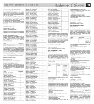 ANO 8 • Nº 175 - De 14 De mAiO A 27 De mAiO De 2011
                                                                                                                                                                                                                     11
preenchimento do gabarito será de 2 (duas) horas.                MCA 50 – USF BELAS ARTES        1    MCA 193 – USF SAVOY                           1             • Certidão de Nascimento – Filhos (Cópia)
III - Os candidatos deverão comparecer ao local da Prova,        DEBORA BARBARA FIRMO                 JULIA FERNANDA CARLOS RIOS                                  • Certidão de Vacinação até 5 anos de idade – Filhos (Cópia)
pelo menos 30 (trinta) minutos antes da hora marcada,            MCA 52 – USF BELAS ARTES        1    MCA 210 – USF SUARÃO                          1             • Comprovante de Residência (Cópia)
munidos da ficha de inscrição, documento oficial de iden-        CINTIA A. RESENDE RAMOS              SIMONE SANTOS DE SOUZA                                      • 2 FOTOS 3X4
tidade com foto e no original, caneta esferográfica azul ou                                                                                                       • Comprovante de Escolaridade (Cópia)
                                                                 MCA 53 - USF BELAS ARTES        1    MCA 215 – USF SUARÃO                          1
preta, lápis preto e borracha.                                                                                                                                    • Conta SANTANDER (Cópia do extrato)
                                                                 TATIANE DA SILVA DOS SANTOS          VANESSA MACEDO SILVEIRA
IV - Não será admitido na sala de Prova o candidato que se                                                                                                        • Antecedentes Criminais (www.ssp.sp.gov.br ou Delegacia)
                                                                 MCA 54 – USF BELAS ARTES        1    MCA 216 – USF SUARÃO                          1             • Declaração de Bens
apresentar após o horário estabelecido para o fechamento                                              CLAUDIA B. FRANCO FERREIRA
                                                                 ROSANA JUSTINA DA SILVA
do portão do prédio ou que não estiver de posse dos
                                                                 MCA 56 – USF BELAS ARTES        1    MCA 224 – USF SUARÃO                          1             Itanhaém, 16 de maio de 2011.
documentos hábeis previstos no item anterior.
                                                                 FABIA CRISTINBA T. GARCIA            JOAO CARLOS CORDEIRO
V - As provas não serão aplicadas em outra data, local
                                                                 MCA 62 – USF BELAS ARTES        1    MCA 225 – USF SUARÃO                          1             LUCI CRISTINA Z. B. F. CHARIF
e/ou horário, senão aqueles previstos neste Edital de
                                                                 EVERTON CONDOTA GONÇALVES            SORAYA RODRIGUES SAVARIZ                                    Diretora do Departamento de Ensino
Convocação.
                                                                 MCA 63 – USF BELAS ARTES        1    MCA 229 – USF SUARÃO                          1
                                                                                                                                                                  EDItaL DE ConVoCação nº 16/2011
Itanhaém, 26 de maio de 2011.                                    NANCI DE ABREU E SILVA               MAGALI AP SANCHEZ DE OLIVEIRA
                                                                                                               .
                                                                                                                                                                  Atribuição de classes
                                                                 MCA 71 – USF BELAS ARTES        1    MCA 230 – USF SUARÃO                          1
LUCI CRISTINA Z. B. F. CHARIF                                    CLAUDIA MARIA KUNCE HUMPEL           GABRIEL GOMES CARDOSO                                       A Prefeitura Municipal da Estância Balneária de Itanhaém
Diretora do Departamento de Ensino
                                                                 MCA 72 – USF BELAS ARTES        1    MCA 241 – USF LOTY                            1             convoca os candidatos remanescentes do Concurso
                                                                 MARIA DO CARMO PIRES                 JOSE ANTONIO FILONZI SILVA                                  Público nº 01/2008, no cargo de Professor de Educação
ConCurSo PúBLICo
       CONCURSO                   PÚBLICO
                                                                 MCA 73 – USF BELAS ARTES        1                                                                Básica I (PEB I), a comparecerem dia 26/05/2011 (quinta-
                                                                                                     Os candidatos deverão comparecer no Departamento de          feira) para atribuição de classes, por tempo determinado,
                                                                 MARIA APRECIDA DA SILVA
                                                                                                     Recursos Humanos na CMTECE, localizado na Avenida            conforme cronograma abaixo:
EDItaL DE ConVoCação nº. 02/2011                                 MCA 75 – USF GUAPIRANGA         1   Condessa de Vimieiros, nº 1131 – Centro, no horário das
A PREFEITURA MUNICIPAL ESTÂNCIA BALNEÁRIA DE                     ELAINE VASCONCELOS DA SILVA         09:00 ás 12:00 e das 13:00 ás 16:00 dentro do prazo
ITANHAÉM, Estado de São Paulo, CONVOCA os candida-                                                                                                                 Função                    Nº de classes
                                                                 MCA 78 – USF GUAPIRANGA         1   improrrogável de 02 (dois) dias úteis, isto é nos dias
tos abaixo relacionados aprovados no Concurso Público            SANDRA APARECIDA CASTRO                                                                           PEB I                     1 vaga            candidatos
                                                                                                     06/06/2011 e 07/06/2011, para entrega e apresentação
Edital nº. 02/2010, para posse ao cargo de AGENTE DE                                                                                                                                                           aprovados
                                                                 MCA 86 – USF GUAPIRANGA         1   dos documentos discriminados no item 14.5 do Edital
COMBATE A ENDEMIAS.                                                                                                                                                                                            a partir do
                                                                 PATRICIA DA SILVA AGUIAR            002/2010 e agendamento dos exames médicos.
                                                                                                     Caso contrário perderão o direito a nomeação.                                                             número 348
                                                                 MCA 87 – USF GUAPIRANGAJA-      1
 Nome                                        Classificação
                                                                 QUELINE DA SILVA SANTOS                                                                          Local: Centro Municipal Tecnológico de Educação, Cultura
 PABLO FERNANDO ARRUDA                            31                                                 Itanhaém, 25 de maio do ano 2011.
                                                                 MCA 89 – USF GUAPIRANGA         1                                                                e Esportes (CMTECE).
Os candidatos deverão comparecer no Departamento de              ANA CAROLINA FELIX FREITAS          Benusia Cristina da Silva                                    Av. Condessa de Vimieiros, nº 1.131 – Centro.
Recursos Humanos na CMTECE, localizado na Avenida Con-           MCA 93 – USF GUAPIRANGA         1   Diretor do Departamento de Recursos Humanos                  Horário: 9 horas
dessa de Vimieiros, nº 1131 – Centro, no horário das 09:00 ás    JAQUELINE F. DA SILVA ALVES
12:00 e das 13:00 ás 16:00 dentro do prazo improrrogável de                                          EDItaL DE ConVoCação nº 15/2011                              Os candidatos deverão comparecer munidos do documen-
                                                                 MCA 100 – USF GUAPIRANGA        1
02 (dois) dias úteis, isto é nos dias 02/06/2011 e 03/06/2011,                                       Atribuição de classes                                        to de identidade (RG) e do comprovante de habilitação
                                                                 GENISVALDA R. DA ROCHA LIMA
para entrega e apresentação dos documentos discriminados                                                                                                          profissional (original e cópia), além dos documentos
                                                                 MCA 103 – USF GUAPIRANGA        1                                                                relacionados abaixo para apresentação junto ao Depar-
no item 14.5 do Edital 002/2010 e agendamento dos exames                                             A Prefeitura Municipal da Estância Balneária de Itanhaém
                                                                 CRISTIANE S. R. DE OLIVEIRA                                                                      tamento de Recursos Humanos:
médicos. Caso contrário perderão o direito a nomeação.                                               convoca os candidatos remanescentes do Concurso Pú-
                                                                 MCA 106 – USF JD. CORONEL       1                                                                • 2 fotos 3x4
                                                                                                     blico nº 01/2008, nos cargos de Professor de Educação
Itanhaém, 25 de maio do ano 2011.                                ROSILENE MARIA DA SILVA                                                                          • Carteira Profissional (Cópia foto e verso)
                                                                                                     Básica I (PEB I) e Professor de Educação Básica II (PEB
                                                                 MCA 116 – USF CENTRO            1                                                                • RG (Cópia)
                                                                                                     II), a comparecerem dia 19/05/2011 (quinta-feira) para
Benusia Cristina da Silva                                        SUZI MARA OLHER                                                                                  • CPF (Cópia)
                                                                                                     atribuição de classes, por tempo determinado, conforme
Diretor do Departamento de Recursos Humanos                                                                                                                       • Regularização do CPF (www.receita.fazenda.gov.br)
                                                                 MCA 124 – USF CENTRO            1   cronograma abaixo:                                           • Título Eleitoral (Cópia)
                                                                 AMANDA ALBANESE DINIZ                                                                            • 2 últimos comprovantes de votação (Cópia)
EDItaL DE ConVoCação nº. 03/2011
                                                                 MCA 133 – USF CENTRO            1    Função                   Nº de classes                      • Certificado Militar (Cópia)
A PREFEITURA MUNICIPAL ESTÂNCIA BALNEÁRIA DE
                                                                 IRANI APARECIDA A. DE SOUZA                                                                      • Certidão de Casamento (Cópia)
ITANHAÉM, Estado de São Paulo, CONVOCA os candidatos                                                  PEB I                    2 vagas          candidatos
abaixo relacionados aprovados no Concurso Público Edital         MCA 138 – USF CENTRO            1                                                                • Pesquisa do PIS/PASEP (PIS – Caixa Econ./ PASEP – BB)
                                                                                                                                                aprovados
nº. 02/2010, para posse ao cargo de AGENTE COMUNI-               TIAGO FELIPE DE MIRANDA PINTO                                                                    • Certidão de Nascimento – Filhos (Cópia)
                                                                                                                                                a partir do
TARIO DE SAUDE.                                                  MCA 140 – USF CENTRO            1                                                                • Certidão de Vacinação até 5 anos de idade – Filhos (Cópia)
                                                                                                                                                número            • Comprovante de Residência (Cópia)
                                                                 MARIA ELISA MENEZES BORGES                                                     339               • 2 FOTOS 3X4
 Nome                                       Classificação        MCA 143 – USF CENTRO            1    PEB II                   3 vagas          candidatos        • Comprovante de Escolaridade (Cópia)
 MCA 03 - USF GAIVOTA                             1              ROSELI GUARNIERI                                                               aprovados         • Conta SANTANDER (Cópia do extrato)
 KEITI HELEN ARRUDA                                              MCA 154 – USF JARDIM OASIS      1                                              a partir do       • Antecedentes Criminais (www.ssp.sp.gov.br ou Delegacia)
 MCA 06 – USF GAIVOTA                              1             ELIANE DE OLIVEIRA PEREIRA                                                     número 596        • Declaração de Bens
 HELIA APARECIDA F. DE FREITAS                                   MCA 166 – USF JARDIM SAVOY      1
                                                                 ORLANDO SIQUEIRA JUNIOR             Local: Centro Municipal Tecnológico de Educação, Cultura     Itanhaém, 23 de maio de 2011.
 MCA 13 – USF GAIVOTA                              1
                                                                 MCA 169 – USF SAVOY             1   e Esportes (CMTECE).
 DEBORA GOMES DE O. P RODRIGUES
                     .
                                                                 NEUSA SANTANA DA SILVA              Av. Condessa de Vimieiros, nº 1.131 – Centro.                LUCI CRISTINA Z. B. F. CHARIF
 MCA 15 – USF GAIVOTA                              1                                                 Horário: 9 horas                                             Diretora do Departamento de Ensino
 LUCILENE ALVES SIMÃO DA SILVA                                   MCA 174 – USF SAVOY             1
                                                                 ADRIANA DE J. SILVA SANTOS
 MCA 23 – USF BOPIRANGA                            1                                                 Os candidatos deverão comparecer munidos do documen-         EDItaL DE ConVoCação nº. 124/2011
 MARIANA FUZARO                                                  MCA 175 – USF SAVOY             1                                                                A PREFEITURA MUNICIPAL ESTÂNCIA BALNEÁRIA DE
                                                                                                     to de identidade (RG) e do comprovante de habilitação
                                                                 DANIELA STEIN VIOLA                                                                              ITANHAÉM, Estado de São Paulo, CONVOCA os candidatos
 MCA 25 – USF BOPIRANGA                            1                                                 profissional (original e cópia), além dos documentos rela-
                                                                 MCA 176 – USF SAVOY             1   cionados abaixo para apresentação junto ao Departamento      abaixo relacionados aprovados no Concurso Público Edital
 EDNA BATISTA S. DE JESUS
                                                                 MARIA F. AMERIO MELARA              de Recursos Humanos:                                         nº. 01/2009, para posse ao cargo de Eletricista.
 MCA 38 - USF BOPIRANGA                            1
                                                                 MCA 177 – USF SAVOY             1   • 2 fotos 3x4
 JULIANA M. DE SOUZA ROSA
                                                                 MARIA DE FATIMA TOMASI              • Carteira Profissional (Cópia foto e verso)                  Nome                                      Classificação
 MCA 39 – USF BOPIRANGA                            1             MCA 181 – USF SAVOY             1   • RG (Cópia)                                                  ROGÉRIO GEROLOMO SCHARLACK                      6
 CLARICE PIMENTEL VALDENEBRE                                     ANDREA C. DE CARVALHO               • CPF (Cópia)
 MCA 41 – USF BELAS ARTES                          1             MCA 189 – USF SAVOY             1   • Regularização do CPF (www.receita.fazenda.gov.br)          Os candidatos deverão comparecer no Departamento de
 MAGDA LOBO MACHADO                                              JANE APARECIDA DIAS BARBOSA         • Título Eleitoral (Cópia)                                   Recursos Humanos na CMTECE, localizado na Avenida
 MCA 46 – USF BELAS ARTES                          1             MCA 191 – USF SAVOY             1   • 2 últimos comprovantes de votação (Cópia)                  Condessa de Vimieiros, nº 1131 – Centro, no horário das
 ELIANA MARIA DOS S. DO E. SANTO                                 MARIA LUZIA DE OLIVEIRA             • Certificado Militar (Cópia)                                09:00 ás 12:00 e das 13:00 ás 16:00 dentro do prazo
 MCA 49 – USF BELAS ARTES                          1                                                 • Certidão de Casamento (Cópia)                              improrrogável de 02 (dois) dias úteis, isto é nos dias
                                                                 MCA 192 – USF SAVOY             1
 MIRIAN P DOS SANTOS SOUZA
         .                                                                                           • Pesquisa do PIS/PASEP (PIS – Caixa Econ./ PASEP – BB)      02/06/2011 e 03/06/2011, para entrega e apresentação
                                                                 JANETE LOPES DA COSTA
 