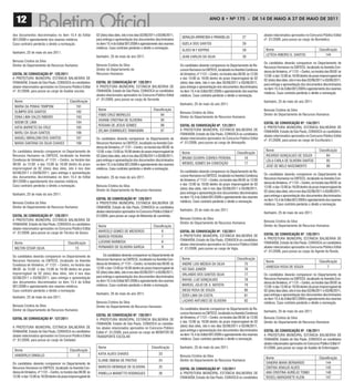 12                                                                                                                                                    ANO 8 • Nº 175 - De 14 De mAiO A 27 De mAiO De 2011


dos documentos discriminados no item 15.4 do Edital             02 (dois) dias úteis, isto é nos dias 02/06/2011 e 03/06/2011,                                                                   abaixo relacionados aprovados no Concurso Público Edital
                                                                                                                                  GERALDA APARECIDA V. PARADELAS                  27
001/2009 e agendamento dos exames médicos.                      para entrega e apresentação dos documentos discriminados                                                                         nº. 01/2009, para posse ao cargo de Biomédico.
Caso contrário perderão o direito a nomeação.                   no item 15.4 do Edital 001/2009 e agendamento dos exames          GIZELA DOS SANTOS                               28
                                                                médicos. Caso contrário perderão o direito a nomeação.                                                                            Nome                                       Classificação
                                                                                                                                  SLEED W F KEPPKE                                29
Itanhaém, 25 de maio do ano 2011.
                                                                Itanhaém, 25 de maio do ano 2011.                                                                                                 LETÍCIA RIBEIRO G. SANTOS                      144
                                                                                                                                  JEAN CARLOS DA SILVA                            30
Benusia Cristina da Silva
                                                                                                                                                                                                 Os candidatos deverão comparecer no Departamento de
Diretor do Departamento de Recursos Humanos                     Benusia Cristina da Silva                                        Os candidatos deverão comparecer no Departamento de Re-
                                                                                                                                                                                                 Recursos Humanos na CMTECE, localizado na Avenida Con-
                                                                Diretor do Departamento de                                       cursos Humanos na CMTECE, localizado na Avenida Condessa
                                                                                                                                                                                                 dessa de Vimieiros, nº 1131 – Centro, no horário das 09:00 ás
EDItaL DE ConVoCação nº. 125/2011                               Recursos Humanos                                                 de Vimieiros, nº 1131 – Centro, no horário das 09:00 ás 12:00
                                                                                                                                                                                                 12:00 e das 13:00 ás 16:00 dentro do prazo improrrogável de
A PREFEITURA MUNICIPAL ESTÂNCIA BALNEÁRIA DE                                                                                     e das 13:00 ás 16:00 dentro do prazo improrrogável de 02
                                                                                                                                                                                                 02 (dois) dias úteis, isto é nos dias 02/06/2011 e 03/06/2011,
ITANHAÉM, Estado de São Paulo, CONVOCA os candidatos            EDItaL DE ConVoCação nº. 128/2011                                (dois) dias úteis, isto é nos dias 02/06/2011 e 03/06/2011,
                                                                                                                                                                                                 para entrega e apresentação dos documentos discriminados
abaixo relacionados aprovados no Concurso Público Edital        A PREFEITURA MUNICIPAL ESTÂNCIA BALNEÁRIA DE                     para entrega e apresentação dos documentos discriminados
                                                                                                                                                                                                 no item 15.4 do Edital 001/2009 e agendamento dos exames
nº. 01/2009, para posse ao cargo de Auxiliar escolar.           ITANHAÉM, Estado de São Paulo, CONVOCA os candidatos             no item 15.4 do Edital 001/2009 e agendamento dos exames
                                                                                                                                                                                                 médicos. Caso contrário perderão o direito a nomeação.
                                                                abaixo relacionados aprovados no Concurso Público Edital         médicos. Caso contrário perderão o direito a nomeação.
                                                                nº. 01/2009, para posse ao cargo de Servente.
 Nome                                       Classificação                                                                                                                                        Itanhaém, 25 de maio do ano 2011.
                                                                                                                                 Itanhaém, 25 de maio do ano 2011.
 MARIA DA PENHA TEMPONI                         161
                                                                 Nome                                        Classificação                                                                       Benusia Cristina da Silva
 OLÍMPIO DOS SANTOS                             162                                                                              Benusia Cristina da Silva
                                                                 FÁBIO CRUZ MEIRELES                              94                                                                             Diretor do Departamento de Recursos Humanos
 EDNA LIMA SALES RIBEIRO                        163                                                                              Diretor do Departamento de Recursos Humanos
                                                                 VIVIANE CRISTINA DE OLIVEIRA                     95
 NOEMI DE LIMA                                  164                                                                                                                                              EDItaL DE ConVoCação nº. 134/2011
                                                                 ROSANA DE JESUS GOMES                            96             EDItaL DE ConVoCação nº. 131/2011
 KATIA BARRETO DA CRUZ                          165                                                                                                                                              A PREFEITURA MUNICIPAL ESTÂNCIA BALNEÁRIA DE
                                                                 DELMA DOMINGUES TAMAGNINI                        97             A PREFEITURA MUNICIPAL ESTÂNCIA BALNEÁRIA DE
 MARLI DA SILVA SANTOS                          166                                                                                                                                              ITANHAÉM, Estado de São Paulo, CONVOCA os candidatos
                                                                                                                                 ITANHAÉM, Estado de São Paulo, CONVOCA os candidatos
                                                                                                                                                                                                 abaixo relacionados aprovados no Concurso Público Edital
 NAIGELI MIRALDINI DOS SANTOS                   167             Os candidatos deverão comparecer no Departamento de              abaixo relacionados aprovados no Concurso Público Edital
                                                                                                                                                                                                 nº. 01/2009, para posse ao cargo de Escriturário I.
 MARIA SANTANA DA SILVA CHAVES                  168             Recursos Humanos na CMTECE, localizado na Avenida Con-           nº. 01/2009, para posse ao cargo de Almoxarife.
                                                                dessa de Vimieiros, nº 1131 – Centro, no horário das 09:00 ás
Os candidatos deverão comparecer no Departamento de             12:00 e das 13:00 ás 16:00 dentro do prazo improrrogável de                                                                       Nome                                       Classificação
                                                                                                                                  Nome                                       Classificação
Recursos Humanos na CMTECE, localizado na Avenida               02 (dois) dias úteis, isto é nos dias 02/06/2011 e 03/06/2011,                                                                    RICARDO GONÇALVES DE SOUZA                      84
                                                                                                                                  BRUNO SCARPA CORREA PEREIRA                     16
Condessa de Vimieiros, nº 1131 – Centro, no horário das         para entrega e apresentação dos documentos discriminados                                                                          LEILA CARLA DE OLIVEIRA SANTOS                  85
09:00 ás 12:00 e das 13:00 ás 16:00 dentro do prazo             no item 15.4 do Edital 001/2009 e agendamento dos exames          WENDEL GOMES DA CONCEIÇÃO                       17
                                                                                                                                                                                                  JOSÉ DE MELO NASCIMENTO                         86
improrrogável de 02 (dois) dias úteis, isto é nos dias          médicos. Caso contrário perderão o direito a nomeação.
02/06/2011 e 03/06/2011, para entrega e apresentação                                                                             Os candidatos deverão comparecer no Departamento de Re-
                                                                                                                                 cursos Humanos na CMTECE, localizado na Avenida Condessa        Os candidatos deverão comparecer no Departamento de
dos documentos discriminados no item 15.4 do Edital             Itanhaém, 25 de maio do ano 2011.                                                                                                Recursos Humanos na CMTECE, localizado na Avenida Con-
001/2009 e agendamento dos exames médicos.                                                                                       de Vimieiros, nº 1131 – Centro, no horário das 09:00 ás 12:00
                                                                                                                                 e das 13:00 ás 16:00 dentro do prazo improrrogável de 02        dessa de Vimieiros, nº 1131 – Centro, no horário das 09:00 ás
Caso contrário perderão o direito a nomeação.                   Benusia Cristina da Silva                                                                                                        12:00 e das 13:00 ás 16:00 dentro do prazo improrrogável de
                                                                Diretor do Departamento de Recursos Humanos                      (dois) dias úteis, isto é nos dias 02/06/2011 e 03/06/2011,
                                                                                                                                 para entrega e apresentação dos documentos discriminados        02 (dois) dias úteis, isto é nos dias 02/06/2011 e 03/06/2011,
Itanhaém, 25 de maio do ano 2011.                                                                                                                                                                para entrega e apresentação dos documentos discriminados
                                                                EDItaL DE ConVoCação nº. 129/2011                                no item 15.4 do Edital 001/2009 e agendamento dos exames
                                                                                                                                 médicos. Caso contrário perderão o direito a nomeação.          no item 15.4 do Edital 001/2009 e agendamento dos exames
Benusia Cristina da Silva                                       A PREFEITURA MUNICIPAL ESTÂNCIA BALNEÁRIA DE                                                                                     médicos. Caso contrário perderão o direito a nomeação.
Diretor do Departamento de Recursos Humanos                     ITANHAÉM, Estado de São Paulo, CONVOCA os candidatos
                                                                abaixo relacionados aprovados no Concurso Público Edital nº.     Itanhaém, 25 de maio do ano 2011.
                                                                                                                                                                                                 Itanhaém, 25 de maio do ano 2011.
EDItaL DE ConVoCação nº. 126/2011                               01/2009, para posse ao cargo de Motorista de caminhão.
A PREFEITURA MUNICIPAL ESTÂNCIA BALNEÁRIA DE                                                                                     Benusia Cristina da Silva
                                                                                                                                 Diretor do Departamento de Recursos Humanos                     Benusia Cristina da Silva
ITANHAÉM, Estado de São Paulo, CONVOCA os candidatos             Nome                                        Classificação                                                                       Diretor do Departamento de Recursos Humanos
abaixo relacionados aprovados no Concurso Público Edital
nº. 01/2009, para posse ao cargo de Técnico de Gesso.            MARCELO GOMES DE MEDEIROS                         6             EDItaL DE ConVoCação nº. 132/2011
                                                                                                                                 A PREFEITURA MUNICIPAL ESTÂNCIA BALNEÁRIA DE                    EDItaL DE ConVoCação nº. 135/2011
                                                                 MARCIO PEREIRA                                    7
                                                                                                                                 ITANHAÉM, Estado de São Paulo, CONVOCA os candidatos            A PREFEITURA MUNICIPAL ESTÂNCIA BALNEÁRIA DE
 Nome                                      Classificação         LUCIANO BARBOSA                                   8                                                                             ITANHAÉM, Estado de São Paulo, CONVOCA os candidatos
                                                                                                                                 abaixo relacionados aprovados no Concurso Público Edital
 MILTON CESAR SILVA                             13               FERNANDO DE OLIVEIRA GARCIA                       9             nº. 01/2009, para posse ao cargo de Vigia.                      abaixo relacionados aprovados no Concurso Público Edital
                                                                                                                                                                                                 nº. 01/2009, para posse ao cargo de Agente de Ronda.
Os candidatos deverão comparecer no Departamento de                   Os candidatos deverão comparecer no Departamento de
                                                                Recursos Humanos na CMTECE, localizado na Avenida Con-            Nome                                       Classificação
Recursos Humanos na CMTECE, localizado na Avenida                                                                                                                                                 Nome                                       Classificação
Condessa de Vimieiros, nº 1131 – Centro, no horário das         dessa de Vimieiros, nº 1131 – Centro, no horário das 09:00 ás     ANDRÉ LUIS MEDEIA DA SILVA                      75
                                                                12:00 e das 13:00 ás 16:00 dentro do prazo improrrogável de                                                                       VANESSA ROSA DE SOUZA                            7
09:00 ás 12:00 e das 13:00 ás 16:00 dentro do prazo                                                                               IVO DIAS JUNIOR                                 76
improrrogável de 02 (dois) dias úteis, isto é nos dias          02 (dois) dias úteis, isto é nos dias 02/06/2011 e 03/06/2011,
                                                                                                                                  ORLANDO DOS SANTOS SILVA                        77             Os candidatos deverão comparecer no Departamento de
02/06/2011 e 03/06/2011, para entrega e apresentação            para entrega e apresentação dos documentos discriminados
                                                                                                                                  RAFAEL LUIZ GONÇALVES                           78             Recursos Humanos na CMTECE, localizado na Avenida Con-
dos documentos discriminados no item 15.4 do Edital             no item 15.4 do Edital 001/2009 e agendamento dos exames
                                                                                                                                                                                                 dessa de Vimieiros, nº 1131 – Centro, no horário das 09:00 ás
001/2009 e agendamento dos exames médicos.                      médicos. Caso contrário perderão o direito a nomeação.            MARCEL JÚLIO DE A. BATISTA                      79             12:00 e das 13:00 ás 16:00 dentro do prazo improrrogável de
Caso contrário perderão o direito a nomeação.                                                                                     DIEGO ROSA DE SOUZA                             80             02 (dois) dias úteis, isto é nos dias 02/06/2011 e 03/06/2011,
                                                                Itanhaém, 25 de maio do ano 2011.                                 ÉDER LIMA DA COSTA                              81             para entrega e apresentação dos documentos discriminados
Itanhaém, 25 de maio do ano 2011.                                                                                                                                                                no item 15.4 do Edital 001/2009 e agendamento dos exames
                                                                Benusia Cristina da Silva                                         LAZARO ANTUNES DE OLIVEIRA                      82
                                                                                                                                                                                                 médicos. Caso contrário perderão o direito a nomeação.
Benusia Cristina da Silva                                       Diretor do Departamento de Recursos Humanos
Diretor do Departamento de Recursos Humanos                                                                                      Os candidatos deverão comparecer no Departamento de Re-
                                                                                                                                                                                                 Itanhaém, 25 de maio do ano 2011.
                                                                                                                                 cursos Humanos na CMTECE, localizado na Avenida Condessa
                                                                EDItaL DE ConVoCação nº. 130/2011
EDItaL DE ConVoCação nº. 127/2011                                                                                                de Vimieiros, nº 1131 – Centro, no horário das 09:00 ás 12:00   Benusia Cristina da Silva
                                                                A PREFEITURA MUNICIPAL ESTÂNCIA BALNEÁRIA DE
                                                                                                                                 e das 13:00 ás 16:00 dentro do prazo improrrogável de 02        Diretor do Departamento de Recursos Humanos
                                                                ITANHAÉM, Estado de São Paulo, CONVOCA os candida-
A PREFEITURA MUNICIPAL ESTÂNCIA BALNEÁRIA DE                                                                                     (dois) dias úteis, isto é nos dias 02/06/2011 e 03/06/2011,
                                                                tos abaixo relacionados aprovados no Concurso Público
ITANHAÉM, Estado de São Paulo, CONVOCA os candidatos                                                                             para entrega e apresentação dos documentos discriminados        EDItaL DE ConVoCação nº. 136/2011
                                                                Edital nº. 01/2009, para posse ao cargo de MONITOR DE
abaixo relacionados aprovados no Concurso Público Edital                                                                         no item 15.4 do Edital 001/2009 e agendamento dos exames        A PREFEITURA MUNICIPAL ESTÂNCIA BALNEÁRIA DE
                                                                TRANSPORTE ESCOLAR.
nº. 01/2009, para posse ao cargo de Soldador.                                                                                    médicos. Caso contrário perderão o direito a nomeação.          ITANHAÉM, Estado de São Paulo, CONVOCA os candidatos
                                                                                                                                                                                                 abaixo relacionados aprovados no Concurso Público Edital nº.
                                                                 Nome                                       Classificação        Itanhaém, 25 de maio do ano 2011.                               01/2009, para posse ao cargo de Auxiliar de Enfermagem.
 Nome                                       Classificação
 VANDERLEI SINGILLO                               2              KATIA ALVES CHAVES                              23
                                                                                                                                 Benusia Cristina da Silva
                                                                                                                                                                                                  Nome                                       Classificação
                                                                 ELIANE OMENA DE FREITAS                         24              Diretor do Departamento de Recursos Humanos
Os candidatos deverão comparecer no Departamento de                                                                                                                                               SANDRA MARA BERNARDO                           144
Recursos Humanos na CMTECE, localizado na Avenida Con-           MARCOS HENRIQUE DE OLIVEIRA                     25                                                                               CINTHIA ARAUJO ALVES                           145
                                                                                                                                 EDItaL DE ConVoCação nº. 133/2011
dessa de Vimieiros, nº 1131 – Centro, no horário das 09:00 ás    PAMELLA MARIETTO RODRIGUES                      26              A PREFEITURA MUNICIPAL ESTÂNCIA BALNEÁRIA DE                     ANA CRISTINA AURÉLIO TOMEI                     146
12:00 e das 13:00 ás 16:00 dentro do prazo improrrogável de                                                                      ITANHAÉM, Estado de São Paulo, CONVOCA os candidatos             ROSELI MARGARETE KLEIN                         147
 
