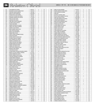 24                                                                                 ANO 8 • Nº 175 - De 14 De mAiO A 27 De mAiO De 2011


1127   LIVIA MOREIRA DE OLIVEIRA                  8/30/1977   2   4,5   1198   ANGELA DA SILVA REZENDE                 6/10/1977   3   4,0
1128   ANA MARIA DE JESUS OLIVEIRA SOUZA          5/23/1979   2   4,5   1199   ROSANE APARECIDA NUNES NEVES             1/5/1978   2   4,0
1129   CRISTIANO CORAZZA BARRETO                  4/25/1980   -   4,5   1200   CARLA PATRICIA DE OLIVEIRA              2/26/1979   2   4,0
1130   HÉRICA DA ROSA GONÇALVES                  10/20/1980   2   4,5   1201   VANIA DIAS                              9/15/1979   1   4,0
1131   FRANCISLENE DE LIMA CORREA                 5/29/1981   2   4,5   1202   ANA PAULA TEODORO JORGE                  7/3/1980   3   4,0
1132   ANA PAULA DE SOUZA DOS SANTOS              10/4/1981   1   4,5   1203   RITA DE CASSIA CARNEIRO CASTILHO        7/30/1980   2   4,0
1133   FERNANDA APARECIDA DOS SANTOS             11/19/1981   2   4,5   1204   AUREA DOS SANTOS SOUZA                 10/20/1980   2   4,0
1134   ROSELI DA SILVA COSTA                       4/9/1982   1   4,5   1205   JOCELAINE RODRIGUES DE MORAIS           5/30/1982   -   4,0
1135   JAQUELINE DOS SANTOS                       5/19/1982   2   4,5   1206   LUCIENE NUNES RODRIGUES                  6/7/1982   5   4,0
1136   TANIA LIMA DA SILVA FERNANDES              6/19/1982   2   4,5   1207   MARIA HELENA RODRIGUES NEVES            6/12/1982   3   4,0
1137   SOLANGE ALVES DE ARAUJO                    6/29/1982   1   4,5   1208   ELIANE DE OLIVEIRA SANTOS               8/23/1983   -   4,0
1138   TELMA ALVES MUNIZ                          8/16/1982   -   4,5   1209   TATIANA SILVA DE SOUZA                  9/11/1984   -   4,0
1139   ANDREIA CRISTIANE DE OLIVEIRA             10/30/1982   3   4,5   1210   LUCIANA RIBEIRO DOS SANTOS             10/23/1984   1   4,0
1140   DANIELA DOS SANTOS CARNEIRO               11/24/1982   2   4,5   1211   ARIANA SOARES DA SILVA                   4/3/1985   2   4,0
1141   VIVIANE DA SILVA FREITAS                  12/26/1982   2   4,5   1212   EDINETE ALVES DA SILVA                   4/3/1985   1   4,0
1142   MARIA JANAINA CUNHA COUTO                  1/31/1983   1   4,5   1213   JANETE SANTOS SILVA                     1/30/1986   -   4,0
1143   CARLA SILVA DOS SANTOS                      7/1/1983   1   4,5   1214   LUANA GONÇALVES DE OLIVEIRA             3/28/1986   1   4,0
1144   MARIA LADJA NASCIMENTO                     8/11/1983   4   4,5   1215   KARLA CAMILA DE NOBREGA                  2/4/1987   -   4,0
1145   SIMONE IZIDIO DA GUIA                       9/9/1983   -   4,5   1216   JANDIRA GOMES DOS SANTOS                 5/9/1988   -   4,0
1146   JOSEFA LUCIANA CASSIMIRO DE MELO           10/4/1983   2   4,5   1217   DANIELE APARECIDA DOS SANTOS             6/9/1988   -   4,0
1147   HÉVELIN ISIS DANTAS                        1/19/1984   1   4,5   1218   SHEILA CRISTINA NOVAIS DOS SANTOS      10/15/1988   -   4,0
1148   ROSANA SANTOS DA MATA SILVA                 2/7/1984   -   4,5   1219   GISLAINE APARECIDA CARMO DOS SANTOS     3/25/1989   -   4,0
1149   SOLANGE CARVALHO CANDIDO                   12/3/1984   -   4,5   1220   MARIA LAIS DA CONCEIÇÃO DA SILVA         7/7/1989   -   4,0
1150   PAULO HENRIQUE DOS SANTOS                  1/12/1985   1   4,5   1221   JÉSSICA NASCIMENTO SANTANA             11/30/1989   -   4,0
1151   DEBORA DA CONCEIÇÃO LEITE                   2/8/1985   -   4,5   1222   KIZZY KAUANE PEREZ CARDOSO               2/9/1990   -   4,0
1152   LENIRA CRISTIANE ALVES MENZEL              3/15/1985   -   4,5   1223   ALESSANDRA DA SILVA DOS SANTOS           9/4/1990   1   4,0
1153   ROSINEIA BARGAS DOS SANTOS                 3/14/1986   2   4,5   1224   LIDIANE SANTOS LEMES                   12/13/1990   -   4,0
1154   FABIANA CONCEIÇÃO DUARTE                   3/18/1986   -   4,5   1225   ALLISON DOS SANTOS OLIVEIRA              3/6/1991   -   4,0
1155   AMANDA DOS SANTOS LEITE                    3/21/1986   2   4,5   1226   MICHELE RUBIO DE LIMA                    6/7/1991   1   4,0
1156   LIGIA VELSCH GALDINO DA SILVA              3/22/1986   2   4,5   1227   FERNANDA SANTOS ARAUJO DA COSTA         7/14/1991   -   4,0
1157   MARIANA CAIRES RIBEIRO                     6/17/1987   -   4,5   1228   GISELY CRTISTINY BISPO                   3/4/1992   1   4,0
1158   LAURA REIS DE SOUZA                         7/7/1987   -   4,5   1229   DENER TEIXEIRA                          8/28/1992   -   4,0
1159   JULIANA BORGES SANTIAGO NOGUEIRA CAMPOS     7/9/1987   2   4,5   1230   PAMELA VANNUCHI GONÇALVES DA SILVA      9/25/1992   -   4,0
1160   MARCELA DA SILVA CAMPOS V. MARTINS         8/12/1987   -   4,5   1231   BRUNO BARBOSA DOS SANTOS                 3/2/1993   -   4,0
1161   KARINA AMORIM DOS SANTOS                  10/22/1987   1   4,5   1232   VINICIUS CANDIDO DOS SANTOS              4/8/1993   -   4,0
1162   RENATA LOANDRA VITOR DA SILVA               1/9/1988   1   4,5   1233   MARINA DOS SANTOS DIEGO                  5/4/1993   -   4,0
1163   JAQUELINE FERNANDES ORTHMANN               1/10/1988   1   4,5   1234   NOEMIA SOARES DE OLIVEIRA              12/30/1958   -   3,5
1164   LIDIANE RIBEIRO RODRIGUES                  4/26/1988   1   4,5   1235   ARLETE MARIA DA SILVA                    7/5/1963   1   3,5
1165   ANDRESSA DO NASCIMENTO SANTOS              6/29/1988   1   4,5   1236   JOSEFA BATISTA DE ARAUJO               11/12/1966   1   3,5
1166   VANESSA CANDIDO DOS SANTOS                 8/10/1988   -   4,5   1237   SONIA PERES DA SILVA                     6/6/1967   1   3,5
1167   FABIANA MOURA SILVA                        11/7/1988   -   4,5   1238   GRACILÂNIA DE SOUZA MORAIS RIBEIRO      7/11/1970   2   3,5
1168   MAGDA APARECIDA NOBREGA                    2/25/1989   -   4,5   1239   MARIA ALICE DA SILVA SANTOS            10/16/1972   2   3,5
1169   MARIA DE FÁTIMA FERREIRA SANTOS             6/3/1989   -   4,5   1240   AVANY MARIA DE OLIVEIRA BISPO            4/8/1973   1   3,5
1170   JOSIANE SOARES DOS SANTOS                   6/8/1989   2   4,5   1241   SUELI RIBEIRO MOSCA                     7/16/1973   1   3,5
1171   PAULA REGINA COELHO                        10/9/1989   1   4,5   1242   ROSEMEIRE DE SOUZA                      9/12/1974   2   3,5
1172   SABRINA DA SILVA CARVALHO                  2/10/1990   -   4,5   1243   ROSIMEIRE RODRIGUES DA SILVA            1/23/1976   1   3,5
1173   ANA PAULA DA SILVA                        12/15/1990   -   4,5   1244   CRISTIANE DOS SANTOS BERINGUI            4/5/1976   2   3,5
1174   RUBIA NARA COSTA DOS SANTOS                2/15/1991   1   4,5   1245   MARIA APARECIDA DA GLORIA DE LIMA       6/15/1979   -   3,5
1175   BRUNA DA SILVA SILVEIRA                     3/6/1991   -   4,5   1246   VALDIRENE RODRIGUES                    12/11/1980   -   3,5
1176   PRISCYLLA RODRIGUES GONÇALVES              4/29/1991   -   4,5   1247   DENISE DE JESUS BATISTA                  5/3/1981   1   3,5
1177   CAMILA BERNARDO DA SILVA                   10/3/1991   -   4,5   1248   CASSIO RENNIÊ PEDROSO                  11/18/1981   -   3,5
1178   ALINE SANTOS RODRIGUES                     3/21/1992   -   4,5   1249   LIRIAN APARECIDA DOS SANTOS             5/15/1982   2   3,5
1179   DAIANE DOS SANTOS SOUZA                    4/18/1992   -   4,5   1250   ERICA DE OLIVEIRA MERELIS                1/1/1983   -   3,5
1180   ANGELICA PURI WENCESLAU                     6/1/1992   1   4,5   1251   VANESSA ALVES DOS SANTOS                8/21/1983   -   3,5
1181   ELIEL DA SILVA DOS SANTOS                  9/29/1992   -   4,5   1252   FERNANDA CRISTINA SIMIÃO               10/14/1984   4   3,5
1182   WASHINGTON SAMPAIO SANT’ANA                4/27/1993   -   4,5   1253   GIORGIA RUFINO BISPO                   12/18/1984   2   3,5
1183   ANA MARIA DA SILVA ROCHA                   8/30/1958   -   4,0   1254   KEILA DAS NEVES JOÃO                    4/27/1985   -   3,5
1184   MARIA DE LOURDES DE CARVALHO               4/13/1960   -   4,0   1255   JULYANA SANTANA LEANDRO DE OLIVEIRA     4/17/1987   3   3,5
1185   BENEDITA APARECIDA DE MEDEIROS NOBREGA    10/18/1960   -   4,0   1256   TATIANA SANTOS DA SILVA                 4/11/1988   -   3,5
1186   JANAINA BARBIERI DE ARAUJO                10/22/1968   3   4,0   1257   GISELLI PASCOAL BAILÃO                 11/26/1988   -   3,5
1187   CLEUMAR CRISTINA DA SILVA                  7/10/1969   -   4,0   1258   LUCIANA DE OLIVEIRA SANTOS              12/1/1988   -   3,5
1188   MARIA DA GUIA DE SOUZA PEREIRA             10/1/1969   1   4,0   1259   GRAZIELE SANTANA DA SILVA                2/4/1989   1   3,5
1189   JANETE SILVA GOMES                          5/1/1971   2   4,0   1260   CARLA VALERIA DE LIMA                   9/20/1989   1   3,5
1190   ELISANGELA ALVES COSTA                    12/26/1972   1   4,0   1261   SHEYLA FERNANDA DE CARVALHO FERRANTE    6/23/1990   -   3,5
1191   FERNANDA MARIA DOS SANTOS                 12/28/1972   1   4,0   1262   ELEN APARECIDA CAMARGO P COSTA
                                                                                                          .            7/24/1990   1   3,5
1192   SIMONE MARIA DE OLIVEIRA                   1/11/1974   2   4,0   1263   GISELE PINO PIRRO                       8/28/1990   -   3,5
1193   CRISTINA CONCEIÇÃO ALVES                   6/11/1974   2   4,0   1264   JÉSSICA CRISTINA DA SILVA LAPA           1/3/1991   -   3,5
1194   MARIA ISABEL ALVES                          3/1/1975   1   4,0   1265   ALINE PEDROSA DA SILVA                   5/9/1992   -   3,5
1195   ROSENILDA ALVES DA SILVA                    3/9/1975   1   4,0   1266   JESSICA FIRMINO DA SILVA                 2/3/1993   -   3,5
1196   MANOELA DAS CHAGAS MONTEIRO                7/15/1976   2   4,0   1267   NAIR ANTONIO DOS SANTOS                 5/14/1956   -   3,0
1197   ROSELI VITORIO DE PAULA                    12/5/1976   -   4,0   1268   CARMELITA MARQUES DE SOUZA              4/10/1958   -   3,0
 