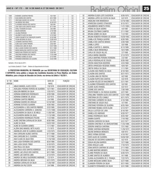 ANO 8 • Nº 175 - De 14 De mAiO A 27 De mAiO De 2011
                                                                                                                                                                                   25
   1269       EURANICE JACINTHO FREITAS                                       10/7/1961        -        3,0    32   ANDREIA ELOIZA LEITE DUCERCHI          9/26/1978   EDUCADOR DE CRECHE
   1270       EUDA MARIA DOS SANTOS                                           8/31/1966        -        3,0    33   ANDREIA LOPES DA COSTA DA SILVA         6/2/1975   EDUCADOR DE CRECHE
   1271       CRISTIANE GUEDES DE CASTRO                                       9/1/1972        1        3,0    34   ANGELINA VON WEIDEBACH                12/16/1982   EDUCADOR DE CRECHE
   1272       VALDIRENE PAES BRAZ                                             8/18/1979        -        3,0
   1273       CLAUDINEA RIGAUD DOS SANTOS                                      8/8/1981        1        3,0
                                                                                                               35   APARECIDA SOARES STRASSER              9/15/1972   EDUCADOR DE CRECHE
   1274       LENY ODETE DOS SANTOS SOUZA                                     8/17/1981        4        3,0    36   ARQUIMEDES NEMETH PEREZ               11/21/1963   EDUCADOR DE CRECHE
   1275       CARLA TEODORO DA SILVA                                           9/5/1985        -        3,0    37   ATIENE DA SILVA SOEIRO                  4/4/1987   EDUCADOR DE CRECHE
   1276       MAURA MOREIRA                                                   2/19/1988        -        3,0    38   BRUNA COUTINHO CAMPOS                  2/11/1992   EDUCADOR DE CRECHE
   1277       JULIANA PEDROSO                                                  4/2/1989        -        3,0
                                                                                                               39   BRUNA GOMES DA SILVA                   11/2/1991   EDUCADOR DE CRECHE
   1278       VALDINETE ALVES DA SILVA                                        5/12/1992        -        3,0
   1279       JOSEFA DIVANETE DA CONCEIÇÃO DUARTE                             6/10/1966        -        2,5    40   BRUNA ROBERTA PEREIRA DE SOUSA        10/29/1992   EDUCADOR DE CRECHE
   1280       TELMA BEZERRA DA SILVA                                         12/28/1978        -        2,5    41   CAMILA DE FRANÇA GASPAR                8/28/1985   EDUCADOR DE CRECHE
   1281       LUCIMARA SANTIAGO PINTO                                         6/21/1981        2        2,5    42   CAMILA DOS SANTOS MANSO                4/28/1988   EDUCADOR DE CRECHE
   1282       ALINE SILVA CUNHA PEREIRA                                       2/25/1987        1        2,5
                                                                                                               43   CAMILA LOPES                            5/5/1986   EDUCADOR DE CRECHE
   1283       EVANCLECIA LIMA DA SILVA                                       12/27/1988        1        2,5
   1284       ANA CLAUDIA SOARES DOS SANTOS                                  10/11/1989        2        2,5    44   CAMILA SANTOS S. AMARAL                6/13/1989   EDUCADOR DE CRECHE
   1285       MARIA MADALENA SANTOS DA SILVA                                  5/16/1976        -        2,0    45   CAMILA SILVA MENDONÇA                  10/4/1989   EDUCADOR DE CRECHE
   1286       MARCELINA PEREIRA DOS SANTOS                                    2/28/1981        1        2,0    46   CARLA DE SOUZA VILLAS                   2/7/1985   EDUCADOR DE CRECHE
   1287       CRISTIANE PEREIRA DOS SANTOS                                   11/22/1988        -        2,0    47   CARLA MARIA SIQUEIRA                   2/13/1978   EDUCADOR DE CRECHE
   1288       VERÔNICA GOMES DA SILVA                                         5/14/1969        -        1,5
   1289       FERNANDO BENEVIDES DE OLIVEIRA                                 12/23/1990        -        1,0
                                                                                                               48   CARLA MARTINS PEREIRA FERREIRA          2/3/1987   EDUCADOR DE CRECHE
                                                                                                               49   CARLA RODOVALHO DE SOUZA               9/26/1992   EDUCADOR DE CRECHE
   Itanhaém, 20 de maio de 2011.                                                                               50   CÍCERA ANASTÁCIA BEZERRA               4/24/1968   EDUCADOR DE CRECHE
   Luci Cristina Zanella B. F. Charif - Diretora do Departamento de Ensino                                     51   CINTIA APARECIDA RESENDE RAMOS         10/9/1981   EDUCADOR DE CRECHE
                                                                                                               52   CINTYA SHEILA DA SILVA                 1/11/1991   EDUCADOR DE CRECHE
    a PrEFEItura MunICIPaL DE ItanhaÉM, por sua SECrEtarIa DE EDuCação, CuLtura                                53   CLÁUDIA ANA PAIXÃO DA SILVA            8/18/1984   EDUCADOR DE CRECHE
E ESPortES, torna público a relação dos Candidatos ausentes na Prova objetiva, em ordem                        54   CLAUDIA DOS SANTOS                     8/21/1972   EDUCADOR DE CRECHE
alfabética, para a função de Educador de Creche, nos termos do Edital n.º 03/2011.                             55   CLAUDIA LIMA DE FREITAS                 8/2/1982   EDUCADOR DE CRECHE
                                                                                                               56   CLAUDIA RUFFO DOS SANTOS                5/5/1978   EDUCADOR DE CRECHE
 N.º DE     NOME                                  DATA DE                                      FUNÇÃO          57   CLAUDIA VELOZO DO NASCIMENTO           5/21/1981   EDUCADOR DE CRECHE
 ORDEM                                             NASC.                                                       58   CLAUDINO FERNANDES DOS SANTOS           5/5/1961   EDUCADOR DE CRECHE
    1       ABILIO MANOEL ALVES COSTA             7/8/1976                                EDUCADOR DE CRECHE   59   CLEIDE ALVES RANGEL                     6/3/1973   EDUCADOR DE CRECHE
    2       ADALGISA PEREIRA FERRÃO DE OLIVEIRA 12/7/1961                                 EDUCADOR DE CRECHE   60   COSME DOS SANTOS                       7/30/1989   EDUCADOR DE CRECHE
    3       ADILSON RIBEIRO DA SILVA             1/25/1973                                EDUCADOR DE CRECHE   61   CRHYSTIANNY A. DA ROCHA OLIVEIRA       3/27/1981   EDUCADOR DE CRECHE
    4       ADRIANA BONIFÁCIO RODRIGUES          3/29/1986                                EDUCADOR DE CRECHE   62   CRISLAINE TEIXEIRA ALVES DOS SANTOS   12/31/1988   EDUCADOR DE CRECHE
    5       ADRIANA DOMENE DE JESUS               5/2/1973                                EDUCADOR DE CRECHE   63   CRISTIANA DO CÉU CAMILO                8/21/1979   EDUCADOR DE CRECHE
    6       ADRIANA SANTOS RIBEIRO                2/4/1985                                EDUCADOR DE CRECHE   64   CRISTIANE CARNEIRO DA SILVA            5/16/1980   EDUCADOR DE CRECHE
    7       ADRIANA SOARES DE ARAÚJO            12/10/1981                                EDUCADOR DE CRECHE   65   CRISTIANE DE SOUZA VALE                 4/7/1991   EDUCADOR DE CRECHE
    8       ADRIANE ESTEVES OLIVEIRA             4/26/1982                                EDUCADOR DE CRECHE   66   CRISTIANE FERREIRA DE OLIVEIRA         8/25/1984   EDUCADOR DE CRECHE
    9       ALESSANDRA A. DOS SANTOS RIBEIRO     2/22/1985                                EDUCADOR DE CRECHE   67   CRISTIANE REGINA COSTA KLEIN           5/14/1977   EDUCADOR DE CRECHE
   10       ALESSANDRA CARREIRA A. SANCHEZ      11/21/1989                                EDUCADOR DE CRECHE   68   DALILA LUSTOZA DE LARA                 8/18/1991   EDUCADOR DE CRECHE
   11       ALESSANDRA DA SILVA B. DE MELO      11/30/1987                                EDUCADOR DE CRECHE   69   DANIELA DE ANDRADE                     8/20/1977   EDUCADOR DE CRECHE
   12       ALESSANDRA MARIA DA SILVA           11/13/1985                                EDUCADOR DE CRECHE   70   DANILO RODRIGUES SILVA                 9/25/1987   EDUCADOR DE CRECHE
   13       ALESSANDRA RODRIGUES PEZANI          11/3/1980                                EDUCADOR DE CRECHE   71   DANIRA DUARTE                          7/10/1982   EDUCADOR DE CRECHE
   14       ALINE CRISTINA CARVALHO DA SILVA     8/28/1988                                EDUCADOR DE CRECHE   72   DEBORA CARDOSO DA SILVA                5/31/1977   EDUCADOR DE CRECHE
   15       ALINE DA SILVA                      10/22/1991                                EDUCADOR DE CRECHE   73   DEBORA CRISTINA R. M. MARCANTONIO     11/25/1986   EDUCADOR DE CRECHE
   16       ALINE DE OLIVEIRA GOMES              11/1/1987                                EDUCADOR DE CRECHE   74   DEBORA VANESSA SANTANA                 7/21/1982   EDUCADOR DE CRECHE
   17       ALZIRA DIAS MANOEL NETO ALVES         7/1/1973                                EDUCADOR DE CRECHE   75   DENISE SANTANA BERNARDI               11/26/1972   EDUCADOR DE CRECHE
   18       AMARILDO JOSÉ DE ALMEIDA AGUIAR      1/23/1979                                EDUCADOR DE CRECHE   76   DILENE BARBOSA MENEZES                  6/8/1973   EDUCADOR DE CRECHE
   19       ANA CAROLINA ALOISE SANTOS           6/17/1988                                EDUCADOR DE CRECHE   77   DIRCE FATIMA DEFENDI                   4/19/1957   EDUCADOR DE CRECHE
   20       ANA CAROLINE DA S. OLIVEIRA          7/17/1992                                EDUCADOR DE CRECHE   78   EDER ALVES DE OLIVEIRA                10/30/1991   EDUCADOR DE CRECHE
   21       ANA FLAVIA DA SILVA REIS            11/16/1992                                EDUCADOR DE CRECHE   79   EDILENE DO SOCORRO GUIMARÃES            9/2/1970   EDUCADOR DE CRECHE
   22       ANA LUCIA FERREIRA DOS SANTOS        8/24/1966                                EDUCADOR DE CRECHE   80   EDILVA HELENA BARROS                   12/7/1986   EDUCADOR DE CRECHE
   23       ANA LUCIA SOUZA TRIGO                5/19/1979                                EDUCADOR DE CRECHE   81   EDNA ARAÚJO LUZIA                      7/18/1978   EDUCADOR DE CRECHE
   24       ANA PAULA DA SILVA                  11/24/1991                                EDUCADOR DE CRECHE   82   EDNA BATISTA SANTANA DE JESUS          2/11/1983   EDUCADOR DE CRECHE
   25       ANA PAULA DOS SANTOS NOBREGA         3/15/1985                                EDUCADOR DE CRECHE   83   ELAINE MARTINS MENDES                  7/15/1984   EDUCADOR DE CRECHE
   26       ANDRÉ LUIZ JESUS DOS SANTOS          9/21/1989                                EDUCADOR DE CRECHE   84   ELAINE PEREIRA DA SILVA                6/26/1979   EDUCADOR DE CRECHE
   27       ANDRÉ LUIZ SANTOS LIMA               3/13/1978                                EDUCADOR DE CRECHE   85   ELAINE SANTOS DE ALMEIDA                9/1/1980   EDUCADOR DE CRECHE
   28       ANDREA DE MELO GUERREIRO ANDRADE 7/2/1974                                     EDUCADOR DE CRECHE   86   ELIANA ALESSANDRA DE C. FRANÇA         7/22/1979   EDUCADOR DE CRECHE
   29       ANDREA MESSIAS DA SILVA              6/21/1979                                EDUCADOR DE CRECHE   87   ELIANE MACILINA GOMES SILVA            5/27/1980   EDUCADOR DE CRECHE
   30       ANDREIA CARVALHO DA SILVA           11/26/1987                                EDUCADOR DE CRECHE   88   ELIANGRA PEREIRA DA SILVA              9/21/1983   EDUCADOR DE CRECHE
   31       ANDREIA DA PAZ COSTA                  3/4/1986                                EDUCADOR DE CRECHE   89   ELIZABETH FERNANDES DA SILVA           3/31/1986   EDUCADOR DE CRECHE
 