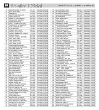 26                                                                                          ANO 8 • Nº 175 - De 14 De mAiO A 27 De mAiO De 2011


 90   ELIZANGELA CAMPOS DO IMPERIO               4/19/1981   EDUCADOR DE CRECHE   148   JULIANA CORDEIRO DIEGO                 2/2/1984   EDUCADOR DE CRECHE
 91   ELOISA VITORIO NUNES                        4/2/1981   EDUCADOR DE CRECHE   149   JULIANA FERREIRA SANTOS               5/14/1988   EDUCADOR DE CRECHE
 92   ÉRICA MACEDO                               2/19/1982   EDUCADOR DE CRECHE   150   JULIANA FLAVIA BARBOSA               10/29/1991   EDUCADOR DE CRECHE
 93   ERIKA APARECIDA DOS SANTOS                12/12/1986   EDUCADOR DE CRECHE   151   JULIANA KAROLINE BITENCOURT          11/27/1988   EDUCADOR DE CRECHE
 94   ERIVAN LOPES ARAUJO                        3/25/1976   EDUCADOR DE CRECHE   152   JULIANA MENEZES                       2/17/1990   EDUCADOR DE CRECHE
 95   FABIANA DOS SANTOS ANDRADE                 1/28/1985   EDUCADOR DE CRECHE   153   KARINE MARIA DA SILVA                 8/20/1983   EDUCADOR DE CRECHE
 96   FABIANA SANTOS DE OLIVEIRA                  9/7/1983   EDUCADOR DE CRECHE   154   KARLA LUCIANO                         2/28/1991   EDUCADOR DE CRECHE
 97   FABIANE MARIANO GAVA                       3/16/1977   EDUCADOR DE CRECHE   155   KATHLIN SOUSA DA SILVA                12/2/1987   EDUCADOR DE CRECHE
 98   FABIO DE SOUZA MONTEIRO GOMES              5/12/1981   EDUCADOR DE CRECHE   156   KEILA MARTINS PEREIRA                  8/8/1976   EDUCADOR DE CRECHE
 99   FABIO DERMEVAL DO NASCIMENTO               6/29/1980   EDUCADOR DE CRECHE   157   KELLY ROBERTO DE OLIVEIRA PONTES      3/15/1984   EDUCADOR DE CRECHE
100   FELIPE FLORENCIO DE LIMA                    4/6/1991   EDUCADOR DE CRECHE   158   LAIANNE SILVA CIPRIANO                5/12/1986   EDUCADOR DE CRECHE
101   FELIPE PAULA SILVA                          7/2/1981   EDUCADOR DE CRECHE   159   LARISSA IKEDA GOMES FERREIRA          3/29/1993   EDUCADOR DE CRECHE
102   FERNANDA BATISTA COSTA                     9/26/1981   EDUCADOR DE CRECHE   160   LEANDRO DA SILVA NETO                12/30/1992   EDUCADOR DE CRECHE
103   FERNANDA GOMES DA SILVA                     7/7/1977   EDUCADOR DE CRECHE   161   LEANDRO DE ALMEIDA GUERRA              3/2/1990   EDUCADOR DE CRECHE
104   FERNANDA HERMENEGILDA RODRIGUES             2/1/1978   EDUCADOR DE CRECHE   162   LEANDRO RIBEIRO DE OLIVEIRA            2/3/1989   EDUCADOR DE CRECHE
105   FERNANDA KIRSTEN                           2/16/1985   EDUCADOR DE CRECHE   163   LIDIANA JANE BARBOSA ADELINO          7/14/1989   EDUCADOR DE CRECHE
106   FERNANDA OLIVEIRA M. FERNANDES             8/12/1980   EDUCADOR DE CRECHE   164   LIDIANE PIRES ESTEVAM                 1/17/1979   EDUCADOR DE CRECHE
107   FLAVIA DUARTE GOMES                        3/13/1986   EDUCADOR DE CRECHE   165   LILIANE GOMES SIQUEIRA                7/19/1990   EDUCADOR DE CRECHE
108   FLAVIA PEREIRA CHARIF                      5/13/1986   EDUCADOR DE CRECHE   166   LISIANE DE SOUZA S. SANTOS            5/31/1985   EDUCADOR DE CRECHE
109   FLÁVIA SCHIAVI DA SILVA                    8/25/1982   EDUCADOR DE CRECHE   167   LOIDE REGINA NASCIMENTO DOS SANTOS     8/2/1978   EDUCADOR DE CRECHE
110   FLAVIA VIVIANE DA SILVA                   10/25/1979   EDUCADOR DE CRECHE   168   LORRAYNE VIANA DE BARROS              3/12/1992   EDUCADOR DE CRECHE
111   FRANCO DA SILVA RODRIGUES                  12/7/1992   EDUCADOR DE CRECHE   169   LUCAS DE ALMEIDA GUERRA               6/25/1987   EDUCADOR DE CRECHE
112   GABRIELE BATISTA DE JESUS E SOUZA           3/8/1987   EDUCADOR DE CRECHE   170   LUCIANA BATISTA SANTANA DE JESUS      4/23/1987   EDUCADOR DE CRECHE
113   GARDEVANIO PEREIRA LIMA                     3/2/1980   EDUCADOR DE CRECHE   171   LUCIANA CARVALHO DA SILVA             4/21/1990   EDUCADOR DE CRECHE
114   GENILZA AMÂNCIO CLEMENTE                   6/20/1973   EDUCADOR DE CRECHE   172   LUCIANA HALAS                         7/19/1978   EDUCADOR DE CRECHE
115   GILMAR NERY JUNIOR                         12/1/1989   EDUCADOR DE CRECHE   173   LUCIANA SIMONE RIBEIRO                6/22/1978   EDUCADOR DE CRECHE
116   GISELE DE JESUS GUEDES                     3/16/1987   EDUCADOR DE CRECHE   174   LUCIANE GONÇALVES FONTES              9/19/1967   EDUCADOR DE CRECHE
117   GISELE GUIMARÃES CORREA                    1/26/1979   EDUCADOR DE CRECHE   175   LUCIANO JUAN RENZI BERNAL              6/5/1988   EDUCADOR DE CRECHE
118   GISLAINE RODRIGUES R. DE M. S. OLIVEIRA    9/12/1985   EDUCADOR DE CRECHE   176   LUCIENE DA SILVA                      1/23/1983   EDUCADOR DE CRECHE
119   GIZELIA LIMA DA COSTA                      2/19/1982   EDUCADOR DE CRECHE   177   LUCIENE TIBIRIÇA VIDAL PIVA           7/29/1965   EDUCADOR DE CRECHE
120   GIZELLE PEDROSO DE LIMA                   11/28/1982   EDUCADOR DE CRECHE   178   LUCILEIDE RODRIGUES FERREIRA           3/2/1983   EDUCADOR DE CRECHE
121   GLAUCIA APARECIDA CAMPOS                   4/18/1984   EDUCADOR DE CRECHE   179   LUCILENE ALMEIDA BRITO                4/18/1980   EDUCADOR DE CRECHE
122   GRACIELE CRISTINA DA SILVA                 3/22/1988   EDUCADOR DE CRECHE   180   LUCIMEIRE MARIA DE SOUZA CARABAJAL    8/17/1981   EDUCADOR DE CRECHE
123   GRAZIELA APARECIDA DA SILVA                3/25/1984   EDUCADOR DE CRECHE   181   LUCINEIA DOS SANTOS                   2/10/1980   EDUCADOR DE CRECHE
124   IARA DOS SANTOS SOARES                     1/10/1977   EDUCADOR DE CRECHE   182   LUCINEIA REGINA PAIVA DA SILVA       10/14/1973   EDUCADOR DE CRECHE
125   IDA MARGARIDA ROSSI                       10/31/1974   EDUCADOR DE CRECHE   183   LUDMILA MARINA FERMINO                1/14/1980   EDUCADOR DE CRECHE
126   ILKA PEREIRA MOREIRA                       9/22/1980   EDUCADOR DE CRECHE   184   LUIZ FERNANDO DE SOUZA MARQUES       10/30/1985   EDUCADOR DE CRECHE
127   IONE DE VERA CARNEIRO                       2/7/1984   EDUCADOR DE CRECHE   185   LUIZ FERNANDO PINTO                   7/21/1992   EDUCADOR DE CRECHE
128   ISIS ADÃO                                  7/28/1983   EDUCADOR DE CRECHE   186   MAGALI RIBEIRO DE OLIVEIRA             5/8/1970   EDUCADOR DE CRECHE
129   IVAN BORTOLOTO DA SILVA                    11/4/1955   EDUCADOR DE CRECHE   187   MANOELA FELIX DE OLIVEIRA SILVA        4/8/1985   EDUCADOR DE CRECHE
130   JACKELINE RAFAEL MARTINS SANTOS           12/25/1978   EDUCADOR DE CRECHE   188   MARCEL ROBERTO PEDROSO GONÇALVES       8/8/1982   EDUCADOR DE CRECHE
131   JACQUELINE RIBAS NOGUEIRA                  12/1/1965   EDUCADOR DE CRECHE   189   MARCELO DE ANDRADE                   10/28/1972   EDUCADOR DE CRECHE
132   JANAINA PEREIRA DAS NEVES                   5/4/1980   EDUCADOR DE CRECHE   190   MARCELO RIBEIRO                       10/3/1981   EDUCADOR DE CRECHE
133   JANAINA SOUSA DE LIMA                      8/16/1982   EDUCADOR DE CRECHE   191   MARCIA MARIA PEREIRA                  6/26/1976   EDUCADOR DE CRECHE
134   JAQUELINE AP PEREIRA MAXIMIANO
                   .                            10/20/1989   EDUCADOR DE CRECHE   192   MARCIA PEREIRA DOS SANTOS             5/30/1979   EDUCADOR DE CRECHE
135   JEFFERSON DOS SANTOS SILVA                 2/20/1992   EDUCADOR DE CRECHE   193   MARCIA RODRIGUES                      1/10/1969   EDUCADOR DE CRECHE
136   JENIFER DE OLIVEIRA SILVA                  1/30/1992   EDUCADOR DE CRECHE   194   MARCIO ANGELO MIGUEL                   6/6/1973   EDUCADOR DE CRECHE
137   JÉSSICA APARECIDA DE SOUZA SILVA           8/18/1992   EDUCADOR DE CRECHE   195   MARCO MANOEL SABINO                   7/16/1980   EDUCADOR DE CRECHE
138   JÉSSICA CAROLINE DE MORAES ENTHOLZER        2/1/1992   EDUCADOR DE CRECHE   196   MARCOS GOMES DA SILVA                 1/14/1985   EDUCADOR DE CRECHE
139   JESSICA MONIQUE CASCO CALABREZ              6/5/1991   EDUCADOR DE CRECHE   197   MARIA APARECIDA DA COSTA               5/1/1980   EDUCADOR DE CRECHE
140   JESSICA ROSÁRIO                            9/16/1992   EDUCADOR DE CRECHE   198   MARIA CELIA MAURICIO RODRIGUES         5/9/1966   EDUCADOR DE CRECHE
141   JESSIKA PINZE IJANQUES                     1/17/1989   EDUCADOR DE CRECHE   199   MARIA DOS SANTOS APARECIDA            2/15/1978   EDUCADOR DE CRECHE
142   JOELMA LEONOR DOS SANTOS                    4/7/1979   EDUCADOR DE CRECHE   200   MARIA JANILENE DUARTE NETO           11/19/1973   EDUCADOR DE CRECHE
143   JOSEFA PAULA SAMILA DE SOUZA               4/23/1993   EDUCADOR DE CRECHE   201   MARIA JOSÉ FELIX                      3/16/1983   EDUCADOR DE CRECHE
144   JUCELI PIOVESAN CRUZ DE ALMEIDA           10/14/1974   EDUCADOR DE CRECHE   202   MARIA LUCIA GOMES                      7/5/1961   EDUCADOR DE CRECHE
145   JUCÉLIA CORDEIRO DOS SANTOS                6/13/1989   EDUCADOR DE CRECHE   203   MARIA LUCIA GONÇALVES                 9/21/1969   EDUCADOR DE CRECHE
146   JULIA FERNANDA CARLOS RIOS                 2/25/1984   EDUCADOR DE CRECHE   204   MARIA MADALENA DE SOUZA EIROZ          2/7/1957   EDUCADOR DE CRECHE
147   JULIA RABELO DE ANDRADE                     5/8/1970   EDUCADOR DE CRECHE   205   MARIA RITA DA CONCEIÇÃO               2/18/1973   EDUCADOR DE CRECHE
 