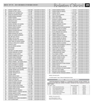 ANO 8 • Nº 175 - De 14 De mAiO A 27 De mAiO De 2011
                                                                                                                                                                                           27
 206   MARIANA COIMBRA ALVES                   9/28/1988   EDUCADOR DE CRECHE      264        SANDRA MARINHO PEREIRA                                     11/9/1970     EDUCADOR DE CRECHE
 207   MARIANA DE PAULA ARAUJO                  9/5/1986   EDUCADOR DE CRECHE      265        SANDRA REGINA DE MORAES                                    11/2/1974     EDUCADOR DE CRECHE
 208   MARIANA LEITE SUPRIMIO ZUCO              5/4/1985   EDUCADOR DE CRECHE      266        SANDRA SANTOS                                             10/29/1986     EDUCADOR DE CRECHE
 209   MARILUCIA FERREIRA BATISTA               9/8/1975   EDUCADOR DE CRECHE      267        SARA DE JESUS FLORIANO                                      4/1/1983     EDUCADOR DE CRECHE
 210   MARINA BARBOSA BRANDÃO                  6/12/1991   EDUCADOR DE CRECHE      268        SHEILA BERLAMINO                                           3/28/1977     EDUCADOR DE CRECHE
 211   MARINA FERREIRA                         5/14/1980   EDUCADOR DE CRECHE      269        SHEILA ROSA GOMES                                          6/23/1972     EDUCADOR DE CRECHE
 212   MARISA LOPES DE OLIVEIRA                 8/9/1981   EDUCADOR DE CRECHE      270        SILVANA DE ALMEIDA MARTINS                                 5/28/1973     EDUCADOR DE CRECHE
 213   MARLENE DA SILVA                        4/16/1962   EDUCADOR DE CRECHE      271        SILVANA SALVIANO VAZ                                       12/2/1975     EDUCADOR DE CRECHE
 214   MARLI RODRIGUES                         4/16/1970   EDUCADOR DE CRECHE      272        SIMONE DA SILVA LOPES                                      5/27/1986     EDUCADOR DE CRECHE
 215   MAYARA CRISTINA N. DE OLIVEIRA          5/25/1990   EDUCADOR DE CRECHE      273        SIMONE FERNANDES DE BRITO                                  11/6/1980     EDUCADOR DE CRECHE
 216   MAYKON CAIRES DE CASTRO                 9/10/1991   EDUCADOR DE CRECHE      274        SIMONE MARIA DA SILVA                                       6/9/1986     EDUCADOR DE CRECHE
 217   MICHELE BATISTA OLIVEIRA                 9/9/1982   EDUCADOR DE CRECHE      275        SIMONY DE KASSIA GALVANI MONTEIRO                         11/22/1984     EDUCADOR DE CRECHE
 218   MILENA MARTINS NEVES                     5/7/1983   EDUCADOR DE CRECHE      276        SONIA APARECIDA DE OLIVEIRA                                9/24/1958     EDUCADOR DE CRECHE
 219   MIRAILDE REZENDE MACHADO                3/24/1978   EDUCADOR DE CRECHE      277        SUZANA DE OLIVEIRA PANHAN                                 10/25/1984     EDUCADOR DE CRECHE
 220   MIRIAM COSTA CHAVEZ                      7/8/1978   EDUCADOR DE CRECHE      278        TALITA APARECIDA DOS SANTOS                                 3/8/1987     EDUCADOR DE CRECHE
 221   MIRIAN CRISTINA DOS SANTOS               8/5/1981   EDUCADOR DE CRECHE      279        TAMIRES AIRES DA SILVA                                     8/28/1987     EDUCADOR DE CRECHE
 222   MISAEL DE OLIVEIRA RODRIGUES             9/6/1986   EDUCADOR DE CRECHE      280        TAMIRES RODRIGUES ROQUE                                   10/20/1992     EDUCADOR DE CRECHE
 223   MISLAINE SILVA SANTOS                    2/8/1986   EDUCADOR DE CRECHE      281        TATIANA BARROS R. DE OLIVEIRA                              2/22/1992     EDUCADOR DE CRECHE
 224   MONICA LEITE DA SILVA                   4/30/1971   EDUCADOR DE CRECHE      282        TATIANA FERREIRA DE ARAUJO                                  5/9/1984     EDUCADOR DE CRECHE
 225   MONIQUE ANTUNES DOS SANTOS              6/30/1988   EDUCADOR DE CRECHE      283        TATIANE APARECIDA CASTILHO                                 9/29/1988     EDUCADOR DE CRECHE
 226   NATALY PIRES DE AZEVEDO PEREIRA         5/19/1985   EDUCADOR DE CRECHE      284        TATIANE APARECIDA GALLI DE OLIVEIRA                        3/23/1981     EDUCADOR DE CRECHE
 227   NATHALIA CARVALHO DE ALMEIDA           12/16/1988   EDUCADOR DE CRECHE      285        TATIANE GUSMÃO DE OLIVEIRA                                12/19/1979     EDUCADOR DE CRECHE
 228   NAYARA DA SILVA                         2/18/1991   EDUCADOR DE CRECHE      286        TAUANNY SUELEN SEPRIANO DE CARVALHO                        6/14/1989     EDUCADOR DE CRECHE
 229   NELCI DE FREITAS SANTANA                6/28/1979   EDUCADOR DE CRECHE      287        TEREZINHA BECARI RIBEIRO                                   3/12/1972     EDUCADOR DE CRECHE
 230   NID ANTUNES                             8/29/1974   EDUCADOR DE CRECHE      288        THAIS REGINA DE ANGELA                                      3/1/1993     EDUCADOR DE CRECHE
 231   NILON BERTÊ                            12/22/1965   EDUCADOR DE CRECHE      289        THIAGO DA SILVA PEDROSO                                   10/31/1990     EDUCADOR DE CRECHE
 232   ORLANDO LUIZ SIMIÃO MENDES               9/2/1974   EDUCADOR DE CRECHE      290        THIAGO GUIMARÃES CORREA                                    4/21/1982     EDUCADOR DE CRECHE
 233   PALOMA APARECIDA DE SOUZA               1/21/1992   EDUCADOR DE CRECHE      291        TUANNI MAGALHÃES VIANA                                    11/13/1988     EDUCADOR DE CRECHE
 234   PATRICIA DA SILVA SANTOS                9/23/1974   EDUCADOR DE CRECHE      292        TULIA RAQUEL CORRÊA                                        11/6/1965     EDUCADOR DE CRECHE
 235   PATRICIA DOMINGOS DA CUNHA               5/6/1978   EDUCADOR DE CRECHE      293        VALDINETE ALVES SANTOS LOPES                                2/8/1972     EDUCADOR DE CRECHE
 236   PATRICIA RAMOS RODRIGUES                 1/9/1983   EDUCADOR DE CRECHE      294        VANESSA PEREIRA DA MATA                                    7/10/1990     EDUCADOR DE CRECHE
 237   PRISCILA DA SILVA OLIVEIRA               7/8/1985   EDUCADOR DE CRECHE      295        VANESSA TOSSIE DA SILVA                                    4/17/1987     EDUCADOR DE CRECHE
 238   PRISCILA DE OLIVEIRA PARAIBA            9/16/1987   EDUCADOR DE CRECHE      296        VICTOR ARAUJO MENDES                                        2/4/1985     EDUCADOR DE CRECHE
 239   PRISCILA PEREIRA L. DOS SANTOS SOUZA     1/4/1984   EDUCADOR DE CRECHE      297        VIVIAM CARLA DE JESUS                                      5/25/1984     EDUCADOR DE CRECHE
 240   RAFAEL FRANCISCO DE SANTANA             7/15/1987   EDUCADOR DE CRECHE      298        VIVIANE APARECIDA DE FARIA FERREIRA                        9/19/1976     EDUCADOR DE CRECHE
 241   RAIZA GOLDSZMIDT DE ANDRADE             4/11/1992   EDUCADOR DE CRECHE      299        VIVIANE TORLEZI                                            10/8/1964     EDUCADOR DE CRECHE
 242   RAQUEL AP DE ANDRADE NEVES
                 .                             7/11/1974   EDUCADOR DE CRECHE      300        WENDEL DELFINO DOS SANTOS                                   5/9/1973     EDUCADOR DE CRECHE
 243   REBECA RAMOS DE OLIVEIRA GONÇALVES     10/31/1990   EDUCADOR DE CRECHE      301        WILCE SCARDOVELLI DA SILVA OLIVEIRA                       11/12/1984     EDUCADOR DE CRECHE
 244   REGIANE CRISTINY SILVA SILVÉRIO        12/27/1986   EDUCADOR DE CRECHE      302        WILLIAN DA SILVA GOMES                                     7/17/1992     EDUCADOR DE CRECHE
 245   REGIANE MENA BARRETO                   10/30/1981   EDUCADOR DE CRECHE      303        WILLIAN DA SILVA MEDEIROS                                  9/14/1985     EDUCADOR DE CRECHE
 246   REGIANE TREVISAN FILETE                 7/12/1978   EDUCADOR DE CRECHE      304        YASMIM CRISTINA FERNANDES MORAES                           9/24/1991     EDUCADOR DE CRECHE
 247   REJEANE GOMES                           4/30/1978   EDUCADOR DE CRECHE
                                                                                    Itanhaém, 20 de maio de 2011.
 248   RENATA ALVES DA SILVA                    5/2/1990   EDUCADOR DE CRECHE
 249   RENATA APARECIDA DE JESUS               1/18/1981   EDUCADOR DE CRECHE       Luci Cristina Zanella B. F. Charif - Diretora do Departamento de Ensino
 250   RENATA CRISTINA DIAS                     6/9/1984   EDUCADOR DE CRECHE                                RECURSOS - EdUCAdOR dE CREChE
 251   RENATA DE OLIVEIRA DA SILVA             1/13/1992   EDUCADOR DE CRECHE
                                                                                     a PrEFEItura MunICIPaL DE ItanhaÉM, por sua SECrEtarIa DE EDuCação, CuLtura E ESPortES, após
 252   RENATA FERREIRA SANTANA                 1/27/1988   EDUCADOR DE CRECHE   divulgação das notas obtidas pelos candidatos, torna público o resultado dos recursos impetrados nos termos do
 253   RENATO OLIVEIRA MARTINS                11/29/1982   EDUCADOR DE CRECHE   Edital n.º 03/2011.
 254   RITA DE CASSIA DA SILVA VIANA           4/15/1987   EDUCADOR DE CRECHE     Nº. Ordem     Nome                                                  Data de Nascimento       Recurso
 255   ROBERTA PIMENTA MUNIZ SIQUEIRA           6/8/1984   EDUCADOR DE CRECHE         01        Eliana Cristina Marcolino Silva                           12/12/1974          Indeferido
 256   ROBERTA VEIGA DA SILVA                  11/1/1992   EDUCADOR DE CRECHE         02        Karin Danielle Ragazzoni Xavier                           20/05/1974           Deferido
                                                                                      03        Patrícia Madalena dos Santos                              02/05/1981          Indeferido
 257   ROGERIA DE SOUZA SARDINHA               6/13/1975   EDUCADOR DE CRECHE
                                                                                      04        Rosilene Souza de Oliveira                                28/05/1972           Deferido
 258   ROGERIA PATRICIA S. CARDOSO VENTURA     9/26/1976   EDUCADOR DE CRECHE
                                                                                      05        Tammy Gabriele da Silva Oliveira                          01/11/1992           Deferido
 259   ROSANA ANDREA DE PAIVA                  4/17/1964   EDUCADOR DE CRECHE         06        Vanessa Prado da Silva                                    07/01/1991           Deferido
 260   ROSANGELA APARECIDA DA CONCEIÇÃO        1/12/1974   EDUCADOR DE CRECHE
 261   ROSE SILVA PEREIRA                     12/24/1972   EDUCADOR DE CRECHE       Itanhaém, 25 de maio de 2011.
 262   ROSEMEIRE AP DO P DIAS DO NASCIMENTO
                    .   .                      2/18/1967   EDUCADOR DE CRECHE       Luci Cristina Zanella B. F. Charif
                                                                                    Diretora do Departamento de Ensino
 263   RUTE OLIVEIRA BISPO                     4/10/1987   EDUCADOR DE CRECHE
 