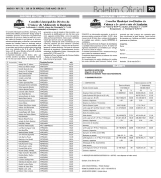 ANO 8 • Nº 175 - De 14 De mAiO A 27 De mAiO De 2011
                                                                                                                                                                                                                         29
                     PROCESSO SELETIVO - CONSELhO TUTELAR                                                                                         CONVOCAÇÃO - CONSELhO TUTELAR




O Conselho Municipal dos Direitos da Criança e do        apresentem no ato da votação o título de eleitor e um
Adolescente (CMDCA) de Itanhaém divulga a lista de       documento de identificação com foto. No total, serão       CONVOCO os interessados aprovados na prova do             publicada por Edital a relação dos candidatos aptos
candidatos aprovados e reprovados na primeira fase       cinco vagas de membro titular e cinco de suplentes.        processo seletivo constante no Edital n. 01/2011 terão    para concorrerem ao pleito eleitoral. Caberá recurso
eliminatória do processo seletivo e eletivo do Conse-    Além das fases preliminares, todos os pré-candidatos       o prazo de até 08 (oito) dias, contados da divulgação     do candidato, em 24h00min, ao CMDCA, que decidirá
lho Tutelar de Itanhaém.E após período de recursos,      tiveram que fazer um curso de capacitação.                 do resultado, para solicitar o registro DEFINITIVO da     igualmente em 24h00min.
informa que estão aptos a concorrer a uma vaga como      O processo eleitoral está sendo coordenado por uma         candidatura.
membro do Conselho Tutelar do Município para os          comissão composta por cinco membros e presidida            No ato do preenchimento do Registro da Candidatura,       REGISTRO:
próximos três anos. Agora, o processo eleitoral entra    pelo CMDCA, além disso, a votação será de responsa-        o candidato deverá expressar a forma de como será         Nome: ___________________________________
na sua etapa, que consiste na votação pela comunidade    bilidade do Conselho Municipal, com apoio da Secretaria    registrada oficialmente sua candidatura para sufrágio
local, a ser realizada no dia 10 de julho, das 8 às 17   Municipal de Assistência e Desenvolvimento Social e        de VOTO na cédula de votação.                             Apelido: __________________________________
horas, na E. M. Leonor Mendes de Barros II, localizada   fiscalização do Ministério Público. Informações pelo       O candidato permanecerá com o número de inscrição
na Av. João Batista Leal - Centro.                       telefone 3421-1700 ramal 113.                              para o pleito da candidatura eleitoral.                   Número: _________________________________
É importante ressaltar que terá direito a voto - que     Resultado da Prova ( primeira fase) do Processo Seletivo   O requerente deverá expressar no máximo dois nomes
é direto, secreto e facultativo - os cidadãos maiores    e Eletivo do Conselho Tutelar                              para o registro oficial.                                  Assinatura: _______________________________
de 16 anos que sejam eleitores do Município e que        Nota mínima de Aprovação: 50,00                            Os requerimentos de registro definitivos de candida-
                                                                                                                    tura serão deferidos pela Comissão Eleitoral, e será      Itanhaém, 26 de maio de 2011
 Nº. da inscrição   Nome                            resultado/Inscrição                           nota
 01                 Antonio Vitor S. Sobrino        REPROVADO                                    44,00
 02                 Pablo Caue Ribeiro Borges       APROVADO                                     66,00                                                                 BALANCETE
 03                 Danielle Nunes de João          NÃO COMPARECEU                               00,00
                                                                                                                        rELatórIo DE gEStão FISCaL
 04                 Renato Luz G. Rodrigues         REPROVADO                                    46,00                  artigos 54 e 55 da LC 101/00
 05                 Maria Celeste da Silva          REPROVADA                                    36,00                  MunICíPIo DE ItanhaEM - PoDEr EXECutIVo MunICIPaL
 06                 Jose Carlos da Silva            APROVADO                                     86,00
 07                 Arnaldo Lomba Neto              NÃO COMPARECEU                               00,00                  1º QuaDrIMEStrE DE 2011
 08                 Eloise Weber                    APROVADA                                     62,00
 09                 Cristina Aparecida Pires        APROVADA                                     64,00               I – COMPARATIVOS:                                                                Valores expressos em R$
 10                 Rosangela Simoes Guimaraes      REPROVADA                                    32,00                                                                       Exercício Anterior             1º Quadrimestre
 11                 Sirley Aparecida Mendes         REPROVADA                                    38,00               Receita Corrente Líquida                                177.810.862,41                 188.660.348,34
 12                 Gabriele Mendes Santos          APROVADA                                     64,00
                                                                                                                                                                              R$                  %         R$                %
 13                 Leonardo Salles Padovan         APROVADO                                     66,00
                                                                                                                     Despesas Totais com Pessoal                         77.260.699,57       43,45     84.006.330,20      44,53
 14                 Jose Raniel Martins             APROVADO                                     68,00
 15                 Vanessa Soares do Santos        NÃO COMPARECEU                               00,00               Limite Prudencial 95% (par.ún.art.22 LRF)                                         96.782.758,70      51,30
 16                 Marina Pittori Laduca           APROVADA                                     72,00               Limite Legal (art. 20 LRF)                          96.017.865,70       54,00    101.876.588,10      54,00
 17                 Rosemary Severina Santos        APROVADA                                     64,00               Excesso a Regularizar                                    0,00            0,00         0,00           0,00
 18                 Cicera Feitosa                  REPROVADA                                    44,00               Despesa Líq. Inativos e Pensionistas
 19                 Fabiana Silva Feitosa Santos    APROVADA                                     60,00               Total da Despesa Líquida                            -3.637.159,85                 -2.733.730,87
 20                 Antonio Jose Abi Rached         REPROVADO                                    44,00               Limite Legal (§1º,art.2ºLei Federal 9.717/98)       21.337.303,49       12,00     22.639.241,80      12,00
 21                 Manoel Dantas Souza             APROVADO                                     56,00               Excesso a Regularizar
 22                 Cassia Regina G.S. Ribeiro      APROVADA                                     56,00
                                                                                                                     Dívida Consolidada Líquida
 23                 Josiane dos Santos Oliveira     REPROVADA                                    40,00
                                                                                                                     Saldo devedor                                       38.245.598,79       21,51     40.709.305,60      21,58
 24                 Nadir Mometto                   REPROVADA                                    44,00
                                                                                                                     Limite Legal (arts.3º e 4º Res.nº 40 Senado)        213.373.034,89      120,00   226.392.418,01     120,00
 25                 Marcelo Rafael Fortuna          APROVADO                                     74,00
 26                 Jurandir da Costa Barreiros     APROVADO                                     52,00               Excesso a Regularizar                                    0,00            0,00         0,00           0,00
 28                 Rose Mary Borges                APROVADO                                     60,00               Concessões de Garantias
 29                 Fernando Ribeiro Borges         NÃO COMPARECEU                               00,00               Montante
 30                 Luiz Mauricio Aguiar Costa      APROVADO                                     70,00               Limite Legal (art. 9º Res.nº 43 Senado)             39.118.389,73       22,00     41.505.276,63      22,00
 32                 Suzi Mara Olher                 REPROVADA                                    42,00               Excesso a Regularizar
 33                 Mauricio Nunes Geraldo          APROVADO                                     64,00               Operações de Crédito (exceto ARO)
 34                 Jose Fernando Aparecido         APROVADO                                     62,00               Realizadas no período                                1.486.581,18        0,84         0,00
 35                 Keila Martins Pereira           APROVADA                                     54,00
                                                                                                                     Limite legal (inc. I, art. 7º Res.nº 43 Senado)     28.449.737,99       16,00     30.185.655,73      16,00
 36                 Marisa de Lima Geraldi          REPROVADA                                    38,00
                                                                                                                     Excesso a regularizar                                    0,00            0,00
 37                 Ana Paula Herzk                 REPROVADA                                    46,00
                                                                                                                     Antecipação de Rec. Orçamentárias
 38                 Katia Aparecida Kasga           REPROVADA                                    28,00
 39                 Tatiana Castro Santos           REPROVADA                                    38,00               Saldo devedor
 40                 Carmem Zilda da Luz             APROVADA                                     50,00               Limite legal (art. 10 Res.nº 43 Senado)             12.446.760,37        7,00     13.206.224,38      7,00
 42                 Ricardo Oliveira Silvestre      REPROVADO                                    42,00               Excesso a regularizar
 43                 Felipe dos Santos Moscatello    APROVADO                                     86,00
 44                 Romilda Santos Martins          APROVADA                                     52,00              II –INDICAÇÃO DAS MEDIDAS ADOTADAS OU A ADOTAR (caso ultrapasse os limites acima):
 45                 Kristian Klein                  APROVADO                                     78,00
 46                 Lucimara Santiago Pinto         REPROVADA                                    14,00
                                                                                                                    Itanhaém, 30 de Abril de 2011.
 47                 Vidal Dias de Carvalho Junior   APROVADO                                     70,00
 51                 Marilda Cardoso Freitas         APROVADA                                     54,00
 52                 Fabiano de Souza Silva          APROVADO                                     66,00              JOÃO CARLOS FORSSELL - Prefeito Municipal
 53                 Wagner Luz G. Lima              APROVADO                                     50,00              RONNIE ALEXANDRE ALELUIA - CRC nº 1SP249478/O-0
 54                 Robson Felipe Campelo           APROVADO                                     72,00              JOSUÉ BATISTA GOMES - Controle Interno
 