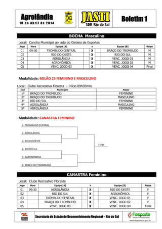 Agrolândia
1 0 d e A b r i l d e 2 0 1 4
Boletim 1
Secretaria de Estado do Desenvolvimento Regional – Rio do Sul
BOCHA Masculino
Local: Cancha Municipal ao lado do Ginásio de Esportes
Jogo Hora Equipe [A] x Equipe [B] Naipe
01 09:30 TROMBUDO CENTRAL X BRAÇO DO TROMBUDO M
02 RIO DO OESTE X RIO DO SUL M
03 AGROLÂNDIA X VENC. JOGO 01 M
04 AGRONÔMICA X VENC. JOGO 02 M
05 VENC. JOGO 03 X VENC. JOGO 04 Final
Modalidade: BOLÃO 23 FEMININO E MASCULINO
Local: Clube Recreativo Floresta - Início 09h30min
Ord. Município Naipe
1º BRAÇO DO TROMBUDO FEMININO
2º BRAÇO DO TROMBUDO MASCULINO
3º RIO DO SUL FEMININO
4º AGROLÂNDIA MASCULINO
5º AGROLÂNDIA FEMININO
Modalidade: CANASTRA FEMININO
1- TROMBUDO CENTRAL
2- AGROLÂNDIA
3- RIO DO OESTE
1º/2º
4- RIO DO SUL
5- AGRONÔMICA
6- BRAÇO DO TROMBUDO
CANASTRA Feminino
Local: Clube Recreativo Floresta
Jogo Hora Equipe [A] x Equipe [B] Naipe
01 09:30 AGROLÂNDIA X RIO DO OESTE F
02 RIO DO SUL X AGRONÔMICA F
03 TROMBUDO CENTRAL X VENC. JOGO 01 F
04 BRAÇO DO TROMBUDO X VENC. JOGO 02 F
05 VENC. JOGO 03 X VENC. JOGO 04 Final
 