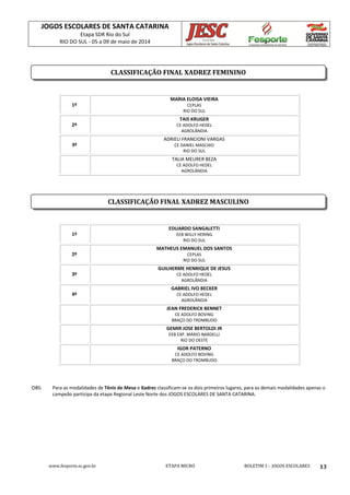 JOGOS ESCOLARES DE SANTA CATARINA
Etapa SDR Rio do Sul
RIO DO SUL - 05 a 09 de maio de 2014
www.fesporte.sc.gov.br ETAPA MICRO BOLETIM 1 - JOGOS ESCOLARES 13
1º
MARIA ELOISA VIEIRA
CEPLAS
RIO DO SUL
2º
TAIS KRUGER
CE ADOLFO HEDEL
AGROLÂNDIA
3º
ADRIELI FRANCIONI VARGAS
CE DANIEL MASCHIO
RIO DO SUL
TALIA MEURER BEZA
CE ADOLFO HEDEL
AGROLÂNDIA
1º
EDUARDO SANGALETTI
EEB WILLY HERING
RIO DO SUL
2º
MATHEUS EMANUEL DOS SANTOS
CEPLAS
RIO DO SUL
3º
GUILHERME HENRIQUE DE JESUS
CE ADOLFO HEDEL
AGROLÂNDIA
4º
GABRIEL IVO BECKER
CE ADOLFO HEDEL
AGROLÂNDIA
JEAN FREDERICK BENNET
CE ADOLFO BOVING
BRAÇO DO TROMBUDO
GEMIR JOSE BERTOLDI JR
EEB EXP. MÁRIO NARDELLI
RIO DO OESTE
IGOR PATERNO
CE ADOLFO BOVING
BRAÇO DO TROMBUDO
OBS: Para as modalidades de Tênis de Mesa e Xadrez classificam-se os dois primeiros lugares, para as demais modalidades apenas o
campeão participa da etapa Regional Leste Norte dos JOGOS ESCOLARES DE SANTA CATARINA.
CLASSIFICAÇÃO FINAL XADREZ MASCULINO
CLASSIFICAÇÃO FINAL XADREZ FEMININO
 