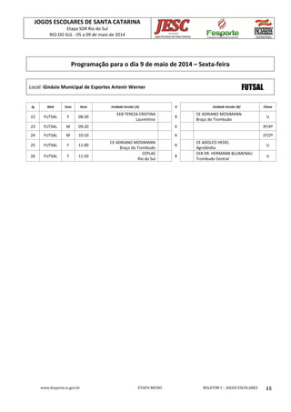 JOGOS ESCOLARES DE SANTA CATARINA
Etapa SDR Rio do Sul
RIO DO SUL - 05 a 09 de maio de 2014
www.fesporte.sc.gov.br ETAPA MICRO BOLETIM 1 - JOGOS ESCOLARES 15
Programação para o dia 9 de maio de 2014 – Sexta-feira
Local: Ginásio Municipal de Esportes Artenir Werner FUTSAL
Jg Mod Sexo Hora Unidade Escolar [A] X Unidade Escolar [B] Chave
22 FUTSAL F 08:30
EEB TEREZA CRISTINA
Laurentino
X
CE ADRIANO MOSIMANN
Braço do Trombudo
U
23 FUTSAL M 09:20 X 3º/4º
24 FUTSAL M 10:10 X 1º/2º
25 FUTSAL F 11:00
CE ADRIANO MOSIMANN
Braço do Trombudo
X
CE ADOLFO HEDEL
Agrolândia
U
26 FUTSAL F 11:50
CEPLAS
Rio do Sul
X
EEB DR. HERMANN BLUMENAU
Trombudo Central
U
 