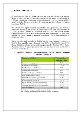 COMÉRCIO VAREJISTA


O comércio varejista ampliado catarinense (que inclui veículos, motos,
peças e materiais de construção) registrou um fraco crescimento de
2,8% no volume de vendas, no primeiro semestre de 2012 em relação a
igual período do ano anterior. O crescimento foi inferior à média
brasileira (7,0%).

Os setores que apresentaram resultados mais positivos, no primeiro
semestre, foram os de móveis e eletrodomésticos com crescimento de
17,5% e livros jornais e papelaria (15,1%). Os resultados menos
expressivos foram para os combustíveis e lubrificantes (4,3%) e tecidos,
vestuário e calçados (4,0%). O setor de veículos, motos e peças registrou
queda de 7,5%.

Entre os principais estados a Bahia apresentou o maior crescimento
(9,8%). Em seguida vem o Paraná com 9,7% e São Paulo com 9,1%.
Santa Catarina está na antepenúltima posição. No final de 2011, Santa
Catarina era o 7º colocado entre os onze estados e com crescimento
superior ao do Brasil.

     Evolução do Volume de Vendas no Comércio Varejista Ampliado Catarinense
                              Setores – Variação %

             Ramos de Atividade                                                Var.acumulada
                                                                                Jan-Jun 11/12
             Veículos, motos e peças                                                    -7,5%
             Material de construção                                                     11,9%
             Combustíveis e lubrificantes                                               4,3%
             Hiper e supermercados                                                      8,7%
             Tecidos, vestuário e calçados                                              4,0%
             Móveis e eletrodomésticos                                                  17,5%
             Artigos farmacêuticos, perfumaria                                          10,9%
             Livros, jornais, papelaria                                                 15,1%
             Equip. e mat. Escritório/ informativa                                      10,8%
             Outros artigos uso pessoal e doméstico                                     13,1%
             Total do comércio                                                          2,8%
            Fonte: IBGE – Pesquisa Mensal de Comércio -PMC
            Obs: Comércio varejista ampliado inclui veículos e material de construção




                                                                                                19
 