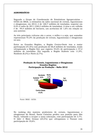 AGRONEGÓCIO


Segundo o Grupo de Coordenação de Estatísticas Agropecuárias –
GCEA do IBGE, a estimativa da safra nacional de cereais, leguminosas
e oleaginosas, em 2012, é de 160,7 milhões de toneladas, superior em
0,4% à safra de 2011 (160,2 milhões de toneladas). A área a ser colhida
é de 49,4 milhões de hectares, um acréscimo de 1,6% em relação ao
ano anterior.

As três principais culturas são o arroz, o milho e a soja, que somadas
representam 91,0% da produção de cereais, leguminosas e oleaginosas
no ano.

Entre as Grandes Regiões, a Região Centro-Oeste tem a maior
participação (41,6%) com produção de 66,8 milhões de toneladas, tendo
ultrapassado a Região Sul, que registra 35,6% de participação e 57,2
milhões de toneladas. Em seguida a Região Sudeste com 11,9%,
Nordeste (8,2%) e Norte (2,7%).



          Produção de Cereais, Leguminosas e Oleaginosas
                         Grandes Regiões
              Participação na Produção – Safra 2012



                          Nordeste    Norte
                                      2,7%
                    Sudeste 8,2%                   Sul
                      11,9%                       35,6%




                       Centro-Oeste
                          41,6%



      Fonte: IBGE - GCEA




No ranking dos maiores produtores de cereais, leguminosas e
oleaginosas do Brasil, Santa Catarina perdeu sua posição para São
Paulo, voltando a ocupar a nona colocação, com participação de 3,7%.
O líder é Mato Grosso (23,5%) que ultrapassou o Paraná com
participação de 19,6%.



                                                                    28
 