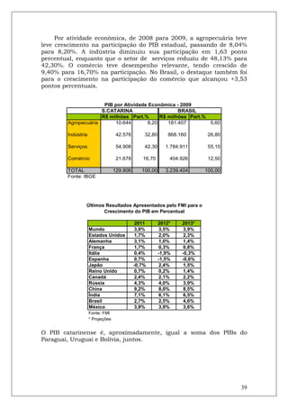 Por atividade econômica, de 2008 para 2009, a agropecuária teve
leve crescimento na participação do PIB estadual, passando de 8,04%
para 8,20%. A indústria diminuiu sua participação em 1,63 ponto
percentual, enquanto que o setor de serviços reduziu de 48,13% para
42,30%. O comércio teve desempenho relevante, tendo crescido de
9,40% para 16,70% na participação. No Brasil, o destaque também foi
para o crescimento na participação do comércio que alcançou +3,53
pontos percentuais.


                      PIB por Atividade Econômica - 2009
                     S.CATARINA                    BRASIL
                     R$ milhões Part.%      R$ milhões Part.%
        Agropecuária      10.644       8,20    181.407        5,60

        Indústria                  42.576       32,80       868.160       26,80

        Serviços                   54.908       42,30      1.784.911      55,10

        Comércio                   21.678      16,70        404.926       12,50

        TOTAL                     129.806      100,00      3.239.404     100,00
        Fonte: IBGE




                Últimos Resultados Apresentados pelo FMI para o
                       Crescimento do PIB em Percentual

                                             2011       2012*    2013*
                    Mundo                   3,9%        3,5%     3,9%
                    Estados Unidos          1,7%        2,0%     2,3%
                    Alemanha                3,1%        1,0%     1,4%
                    França                  1,7%        0,3%     0,8%
                    Itália                  0,4%        -1,9%    -0,3%
                    Espanha                 0,7%        -1,5%    -0,6%
                    Japão                   -0,7%       2,4%     1,5%
                    Reino Unido             0,7%        0,2%     1,4%
                    Canadá                  2,4%        2,1%     2,2%
                    Rússia                  4,3%        4,0%     3,9%
                    China                   9,2%        8,0%     8,5%
                    Índia                   7,1%        6,1%     6,5%
                    Brasil                  2,7%        2,5%     4,6%
                    México                  3,9%        3,9%     3,6%
                    Fonte: FMI
                    * Projeções


O PIB catarinense é, aproximadamente, igual a soma dos PIBs do
Paraguai, Uruguai e Bolívia, juntos.




                                                                                  39
 
