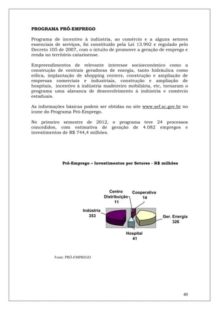 PROGRAMA PRÓ-EMPREGO

Programa de incentivo à indústria, ao comércio e a alguns setores
essenciais de serviços, foi constituído pela Lei 13.992 e regulado pelo
Decreto 105 de 2007, com o intuito de promover a geração de emprego e
renda no território catarinense.

Empreendimentos de relevante interesse socioeconômico como a
construção de centrais geradoras de energia, tanto hidráulica como
eólica, implantação de shopping centers, construção e ampliação de
empresas comerciais e industriais, construção e ampliação de
hospitais, incentivo à indústria madeireiro mobiliária, etc, tornaram o
programa uma alavanca de desenvolvimento à indústria e comércio
estaduais.

As informações básicas podem ser obtidas no site www.sef.sc.gov.br no
ícone do Programa Pró-Emprego.

No primeiro semestre de 2012, o programa teve 24 processos
concedidos, com estimativa de geração de 4.082 empregos e
investimentos de R$ 744,4 milhões.




              Pró-Emprego – Investimentos por Setores - R$ milhões




                                      Centro       Cooperativa
                                    Distribuição       14
                                          11

                        Indústria
                           353                                   Ger. Energia
                                                                      326

                                               Hospital
                                                 41



          Fonte: PRÓ-EMPREGO




                                                                          40
 
