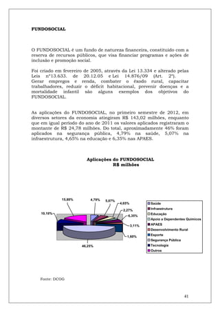 FUNDOSOCIAL



O FUNDOSOCIAL é um fundo de natureza financeira, constituído com a
reserva de recursos públicos, que visa financiar programas e ações de
inclusão e promoção social.

Foi criado em fevereiro de 2005, através da Lei 13.334 e alterado pelas
Leis nº13.633. de 20.12.05 e Lei 14.876/09 (Art. 2º).
Gerar empregos e renda, combater o êxodo rural, capacitar
trabalhadores, reduzir o déficit habitacional, prevenir doenças e a
mortalidade infantil são alguns exemplos dos objetivos do
FUNDOSOCIAL.


As aplicações do FUNDOSOCIAL, no primeiro semestre de 2012, em
diversos setores da economia atingiram R$ 143,02 milhões, enquanto
que em igual período do ano de 2011 os valores aplicados registraram o
montante de R$ 24,78 milhões. Do total, aproximadamente 46% foram
aplicados na segurança pública, 4,79% na saúde, 5,07% na
infraestrutura, 4,65% na educação e 6,35% nas APAES.



                         Aplicações do FUNDOSOCIAL
                                    R$ milhões




             15,80%       4,79%   5,07%
                                          4,65%           Saúde

                                           2,27%          Infraestrutura
    10,10%                                                Educação
                                              6,35%
                                                          Apoio a Dependentes Químicos
                                                  3,11%   APAES
                                                          Desenvolvimento Rural

                                             1,60%        Esporte
                                                          Segurança Pública
                      46,25%                              Tecnologia
                                                          Outros




    Fonte: DCOG



                                                                              41
 