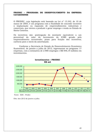 PRODEC – PROGRAMA DE DESENVOLVIMENTO DA EMPRESA
CATARINENSE


O PRODEC, cuja legislação está baseada na Lei nº 13.342, de 10 de
março de 2005, é um programa com a finalidade de conceder incentivo
à implantação ou expansão de empreendimentos industriais e
comerciais, que vierem a produzir e gerar emprego e renda no Estado de
Santa Catarina.

Os incentivos são: postergação do montante equivalente a um
percentual do valor do incremento do ICMS gerado pelo
empreendimento incentivado; prazo para fruição dos incentivos;
carência para o início da amortização.

      Conforme a Secretaria de Estado do Desenvolvimento Econômico
Sustentável, de janeiro a julho de 2012, ingressaram no programa 17
empresas, com a estimativa de 2.988 empregos e R$ 848,19 milhões em
investimentos.


                                Investimentos – PRODEC
                                        R$ mil

  3.000.000

  2.500.000

  2.000.000

  1.500.000

  1.000.000

    500.000

         0
               2002      2003      2004      2005      2006     2007      2008     2009     2010      2011     2012
       R$ mil 379.350   378.363   509.960   375.052   253.778 2.425.396 2.770.990 506.416 1.972.639 1.597.304 848.191


Fonte: SDS – Prodec

Obs: Ano 2012 de janeiro a julho.




                                                                                                    43
 