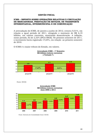 GESTÃO FISCAL

ICMS – IMPOSTO SOBRE OPERAÇÕES RELATIVAS À CIRCULAÇÃO
DE MERCADORIAS, PRESTAÇÃO DE SEVIÇOS, DE TRANSPORTE
INTERESTADUAL, INTERMUNICIPAL E DE COMUNICAÇÃO


A arrecadação do ICMS, de janeiro a junho de 2012, cresceu 8,51%, em
relação a igual período de 2011, atingindo o montante de R$ 6,19
bilhões, em valores correntes, mostrando desaceleração. A inflação,
nesse período, foi de 2,32% (IPCA-IBGE). No primeiro semestre de 2011,
o incremento havia registrado 17,64%, em relação ao primeiro semestre
de 2010.

O ICMS é o maior tributo do Estado, em valores.

                                        Arrecadação ICMS – 1º Semestre
                                        R$ bilhões (valores correntes)
                                              e Variação %


  8
                                                                                          6,19
                                                        5,71
  6                   4,85

  4
                                    17,64%                              8,51%
  2

  0
                    jan-jun/10                      jan-jun/11                        jan-jun/12




      Fonte: DCOG

                                           Arrecadação ICMS
                                        R$ bilhões (valores correntes)
                                           Anos 2006 a 2011

  14
                                                                                                    11,90
  12                                                                              10,27
  10                                                             8,45                      15,82%
                                                 7,84
  8                              6,82                                    21,59%
             6,14                                        7,74%
  6                                     14,99%
  4                   11,07%
  2
  0
             2006                2007            2008            2009             2010              2011


        Fonte: Diretoria de Contabilidade Geral -DCOG




                                                                                                            44
 