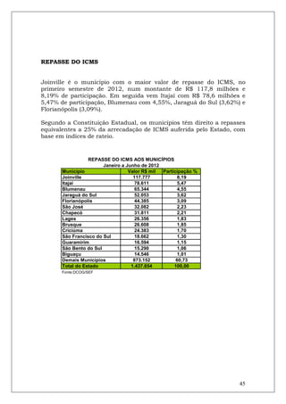 REPASSE DO ICMS


Joinville é o município com o maior valor de repasse do ICMS, no
primeiro semestre de 2012, num montante de R$ 117,8 milhões e
8,19% de participação. Em seguida vem Itajaí com R$ 78,6 milhões e
5,47% de participação, Blumenau com 4,55%, Jaraguá do Sul (3,62%) e
Florianópolis (3,09%).

Segundo a Constituição Estadual, os municípios têm direito a repasses
equivalentes a 25% da arrecadação de ICMS auferida pelo Estado, com
base em índices de rateio.



                  REPASSE DO ICMS AOS MUNICÍPIOS
                        Janeiro a Junho de 2012
       Município                   Valor R$ mil Participação %
       Joinville                     117.777          8,19
       Itajaí                         78.611          5,47
       Blumenau                       65.344          4,55
       Jaraguá do Sul                 52.053          3,62
       Florianópolis                  44.385          3,09
       São José                       32.082          2,23
       Chapecó                        31.811          2,21
       Lages                          26.356          1,83
       Brusque                        26.608          1,85
       Criciúma                       24.383          1,70
       São Francisco do Sul           18.662          1,30
       Guaramirim                     16.594          1,15
       São Bento do Sul               15.290          1,06
       Biguaçu                        14.546          1,01
       Demais Municípios             873.152          60,73
       Total do Estado              1.437.654        100,00
       Fonte:DCOG/SEF




                                                                   45
 
