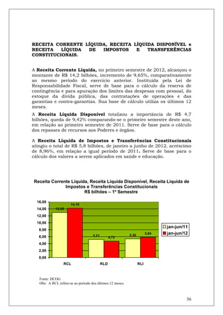 RECEITA CORRENTE LÍQUIDA, RECEITA LÍQUIDA DISPONÍVEL e
RECEITA   LÍQUIDA DE   IMPOSTOS    E   TRANSFERÊNCIAS
CONSTITUCIONAIS.


A Receita Corrente Líquida, no primeiro semestre de 2012, alcançou o
montante de R$ 14,2 bilhões, incremento de 9,65%, comparativamente
ao mesmo período do exercício anterior. Instituída pela Lei de
Responsabilidade Fiscal, serve de base para o cálculo da reserva de
contingência e para apuração dos limites das despesas com pessoal, do
estoque da dívida pública, das contratações de operações e das
garantias e contra-garantias. Sua base de cálculo utiliza os últimos 12
meses.
A Receita Líquida Disponível totalizou a importância de R$ 4,7
bilhões, queda de 9,42% comparando-se o primeiro semestre deste ano,
em relação ao primeiro semestre de 2011. Serve de base para o cálculo
dos repasses de recursos aos Poderes e órgãos.

A Receita Líquida de Impostos e Transferências Constitucionais
atingiu o total de R$ 5,8 bilhões, de janeiro a junho de 2012, acréscimo
de 8,96%, em relação a igual período de 2011. Serve de base para o
cálculo dos valores a serem aplicados em saúde e educação.




Receita Corrente Líquida, Receita Líquida Disponível, Receita Líquida de
              Impostos e Transferências Constitucionais
                       R$ bilhões – 1º Semestre

  16,00
                      14,19
  14,00      12,95

  12,00
  10,00
                                                                               jan-jun/11
   8,00
                                    5,21                   5,36         5,84   jan-jun/12
   6,00                                          4,72
   4,00
   2,00
   0,00
                  RCL                      RLD                    RLI



   Fonte: DCOG
   Obs: A RCL refere-se ao período dos últimos 12 meses.



                                                                                        56
 