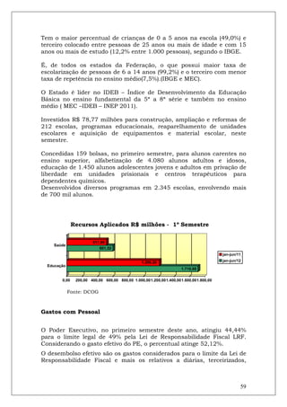 Tem o maior percentual de crianças de 0 a 5 anos na escola (49,0%) e
terceiro colocado entre pessoas de 25 anos ou mais de idade e com 15
anos ou mais de estudo (12,2% entre 1.000 pessoas), segundo o IBGE.

É, de todos os estados da Federação, o que possui maior taxa de
escolarização de pessoas de 6 a 14 anos (99,2%) e o terceiro com menor
taxa de repetência no ensino médio(7,5%).(IBGE e MEC).

O Estado é líder no IDEB – Índice de Desenvolvimento da Educação
Básica no ensino fundamental da 5ª a 8ª série e também no ensino
médio ( MEC –IDEB – INEP 2011).

Investidos R$ 78,77 milhões para construção, ampliação e reformas de
212 escolas, programas educacionais, reaparelhamento de unidades
escolares e aquisição de equipamentos e material escolar, neste
semestre.

Concedidas 159 bolsas, no primeiro semestre, para alunos carentes no
ensino superior, alfabetização de 4.080 alunos adultos e idosos,
educação de 1.450 alunos adolescentes jovens e adultos em privação de
liberdade em unidades prisionais e centros terapêuticos para
dependentes químicos.
Desenvolvidos diversos programas em 2.345 escolas, envolvendo mais
de 700 mil alunos.




               Recursos Aplicados R$ milhões - 1º Semestre

                        517,09
    Saúde
                           601,52
                                                                                       jan-jun/11

                                                1.206,20                               jan-jun/12
  Educação
                                                                    1.710,88

        0,00    200,00 400,00 600,00 800,00 1.000,001.200,001.400,001.600,001.800,00


             Fonte: DCOG



Gastos com Pessoal


O Poder Executivo, no primeiro semestre deste ano, atingiu 44,44%
para o limite legal de 49% pela Lei de Responsabilidade Fiscal LRF.
Considerando o gasto efetivo do PE, o percentual atinge 52,12%.
O desembolso efetivo são os gastos considerados para o limite da Lei de
Responsabilidade Fiscal e mais os relativos a diárias, terceirizados,



                                                                                                59
 