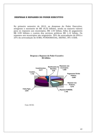 DESPESAS E REPASSES DO PODER EXECUTIVO



No primeiro semestre de 2012, as despesas do Poder Executivo,
atingiram o montante de R$ 10,52 bilhões, sendo os maiores valores
para os repasses aos municípios, R$ 1,93 bilhão, folha de pagamento
R$ 3,99 bilhões e custeio dos serviços públicos R$ 1,14 bilhão. Os
repasses aos municípios são originários 50% da arrecadação do IPVA e
25% da arrecadação do ICMS, FUNDOSOCIAL, SEITEC, IPI e CIDE.




                  Despesas e Repasses do Poder Executivo
                               R$ bilhões



                                                               Repasses aos
                                             Restituições de
                            Investimentos;                      municípios;
                                               Receitas;
                                 0,417                            1,930
                                                   0,02
                 Custeio;
                  1,142                                                 Pagamento Dívida
                                                                            Pública;
                                                                             0,869


                                                                        Repasse aos
                                                                         Poderes;
                                                                           1,014
        Folha Pgto;
                                                               Repasse FUNDEB;
           3,991
                                                                    1,104




           Fonte: DCOG




                                                                                           65
 