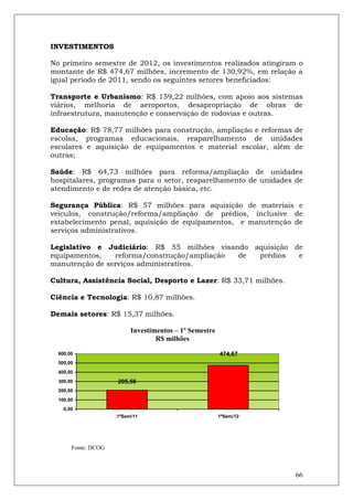 INVESTIMENTOS

No primeiro semestre de 2012, os investimentos realizados atingiram o
montante de R$ 474,67 milhões, incremento de 130,92%, em relação a
igual período de 2011, sendo os seguintes setores beneficiados:

Transporte e Urbanismo: R$ 159,22 milhões, com apoio aos sistemas
viários, melhoria de aeroportos, desapropriação de obras de
infraestrutura, manutenção e conservação de rodovias e outras.

Educação: R$ 78,77 milhões para construção, ampliação e reformas de
escolas, programas educacionais, reaparelhamento de unidades
escolares e aquisição de equipamentos e material escolar, além de
outras;

Saúde: R$ 64,73 milhões para reforma/ampliação de unidades
hospitalares, programas para o setor, reaparelhamento de unidades de
atendimento e de redes de atenção básica, etc.

Segurança Pública: R$ 57 milhões para aquisição de materiais e
veículos, construção/reforma/ampliação de prédios, inclusive de
estabelecimento penal, aquisição de equipamentos, e manutenção de
serviços administrativos.

Legislativo e Judiciário: R$ 55 milhões visando aquisição de
equipamentos,   reforma/construção/ampliação de  prédios   e
manutenção de serviços administrativos.

Cultura, Assistência Social, Desporto e Lazer: R$ 33,71 milhões.

Ciência e Tecnologia: R$ 10,87 milhões.

Demais setores: R$ 15,37 milhões.

                          Investimentos – 1º Semestre
                                  R$ milhões

  600,00                                                474,67
  500,00
  400,00
  300,00             205,56
  200,00
  100,00
    0,00
                     1ºSem/11                           1ºSem/12




       Fonte: DCOG



                                                                   66
 