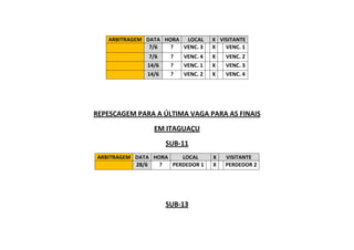ARBITRAGEM DATA HORA LOCAL X VISITANTE
7/6 ? VENC. 3 X VENC. 1
7/6 ? VENC. 4 X VENC. 2
14/6 ? VENC. 1 X VENC. 3
14/6 ? VENC. 2 X VENC. 4
REPESCAGEM PARA A ÚLTIMA VAGA PARA AS FINAIS
EM ITAGUAÇU
SUB-11
ARBITRAGEM DATA HORA LOCAL X VISITANTE
28/6 ? PERDEDOR 1 X PERDEDOR 2
SUB-13
 