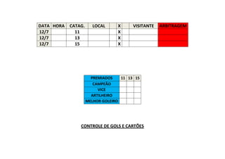 DATA HORA CATAG. LOCAL X VISITANTE ARBITRAGEM
12/7 11 X
12/7 13 X
12/7 15 X
PREMIADOS 11 13 15
CAMPEÃO
VICE
ARTILHEIRO
MELHOR GOLEIRO
CONTROLE DE GOLS E CARTÕES
 