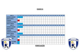 CHAVE A
PONTUAÇÃO
SUB-11 1 2 3 4 5 6 7 8 9 10 11 12 13 14 15 16 17 18 19 20 21 22 23 24
AFONSO CLÁUDIO
BOM DE BOLA
ITARANA -5
LARANJA DA TERRA
SANTA TERESA
SUB-13 1 2 3 4 5 6 7 8 9 10 11 12 13 14 15 16 17 18 19 20 21 22 23 24
AFONSO CLÁUDIO
BOM DE BOLA
ITARANA -5
LARANJA DA TERRA
SANTA TERESA
SUB-15 1 2 3 4 5 6 7 8 9 10 11 12 13 14 15 16 17 18 19 20 21 22 23 24
AFONSO CLÁUDIO
BOM DE BOLA
ITARANA -4
LARANJA DA TERRA
SANTA TERESA
 