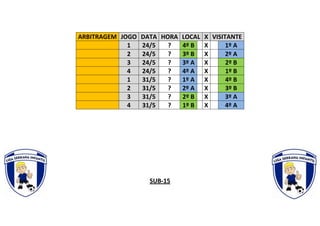 ARBITRAGEM JOGO DATA HORA LOCAL X VISITANTE
1 24/5 ? 4º B X 1º A
2 24/5 ? 3º B X 2º A
3 24/5 ? 3º A X 2º B
4 24/5 ? 4º A X 1º B
1 31/5 ? 1º A X 4º B
2 31/5 ? 2º A X 3º B
3 31/5 ? 2º B X 3º A
4 31/5 ? 1º B X 4º A
SUB-15
 