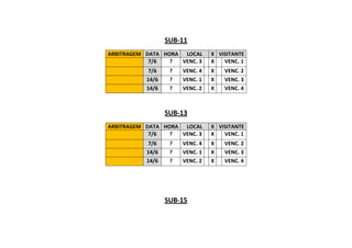 SUB-11
ARBITRAGEM DATA HORA LOCAL X VISITANTE
7/6 ? VENC. 3 X VENC. 1
7/6 ? VENC. 4 X VENC. 2
14/6 ? VENC. 1 X VENC. 3
14/6 ? VENC. 2 X VENC. 4
SUB-13
ARBITRAGEM DATA HORA LOCAL X VISITANTE
7/6 ? VENC. 3 X VENC. 1
7/6 ? VENC. 4 X VENC. 2
14/6 ? VENC. 1 X VENC. 3
14/6 ? VENC. 2 X VENC. 4
SUB-15
 