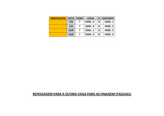 ARBITRAGEM DATA HORA LOCAL X VISITANTE
7/6 ? VENC. 3 X VENC. 1
7/6 ? VENC. 4 X VENC. 2
14/6 ? VENC. 1 X VENC. 3
14/6 ? VENC. 2 X VENC. 4
REPESCAGEM PARA A ÚLTIMA VAGA PARA AS FINAISEM ITAGUAÇU
 