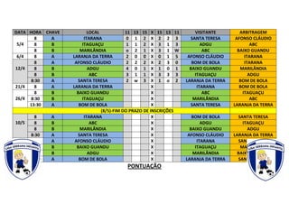 DATA HORA CHAVE LOCAL 11 13 15 X 15 13 11 VISITANTE ARBITRAGEM
5/4
8 A ITARANA 0 1 2 X 2 2 3 SANTA TERESA AFONSO CLÁUDIO
8 B ITAGUAÇU 1 1 2 X 3 1 3 ADGU ABC
8 B MARILÂNDIA o 2 1 X 3 1 W ABC BAIXO GUANDU
6/4 8 A LARANJA DA TERRA 2 0 0 X 0 1 5 AFONSO CLÁUDIO ITARANA
12/4
8 A AFONSO CLÁUDIO 2 2 2 X 2 3 0 BOM DE BOLA ITARANA
8 B ADGU 4 0 1 X 1 0 1 BAIXO GUANDU MARILÂNDIA
8 B ABC 3 1 1 X 3 3 3 ITAGUAÇU ADGU
8:30 A SANTA TERESA 2 w 3 X 1 o 2 LARANJA DA TERRA BOM DE BOLA
21/4 8 A LARANJA DA TERRA X ITARANA BOM DE BOLA
26/4
8 B BAIXO GUANDU X ABC ITAGUAÇU
8:30 B ITAGUAÇU X MARILÂNDIA ABC
13:30 A BOM DE BOLA X SANTA TERESA LARANJA DA TERRA
(8/5)-FIM DO PRAZO DE INSCRIÇÕES
10/5
8 A ITARANA X BOM DE BOLA SANTA TERESA
8 B ABC X ADGU ITAGUAÇU
8 B MARILÂNDIA X BAIXO GUANDU ADGU
8:30 A SANTA TERESA X AFONSO CLÁUDIO LARANJA DA TERRA
17/5
8 A AFONSO CLÁUDIO X ITARANA SANTA TERESA
8 B BAIXO GUANDU X ITAGUAÇU MARILÂNDIA
8:30 B ADGU X MARILÂNDIA BAIXO GUANDU
13:30 A BOM DE BOLA X LARANJA DA TERRA SANTA TERESA
PONTUAÇÃO
 