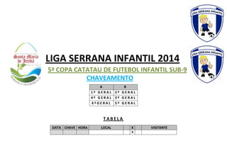 A B
1 º G E R A L 2 º G E R A L
4 º G E R A L 3 º G E R A L
6 º G E R A L 5 º G E R A L
T A B E L A
DATA CHAVE HORA LOCAL X VISITANTE
X
LIGA SERRANA INFANTIL 2014
5ª COPA CATATAU DE FUTEBOL INFANTIL SUB-9
CHAVEAMENTO
 