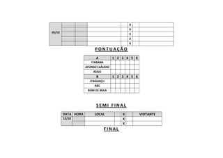 05/10
X
X
X
X
X
P O N T U A Ç Ã O
A 1 2 3 4 5 6
ITARANA
AFONSO CLÁUDIO
ADGU
B 1 2 3 4 5 6
ITAGUAÇU
ABC
BOM DE BOLA
S E M I F I N A L
DATA HORA LOCAL X VISITANTE
12/10 X
X
F I N A L
 