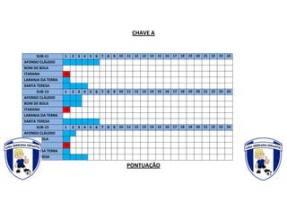 CHAVE A
PONTUAÇÃO
SUB-11 1 2 3 4 5 6 7 8 9 10 11 12 13 14 15 16 17 18 19 20 21 22 23 24
AFONSO CLÁUDIO
BOM DE BOLA
ITARANA -5
LARANJA DA TERRA
SANTA TERESA
SUB-13 1 2 3 4 5 6 7 8 9 10 11 12 13 14 15 16 17 18 19 20 21 22 23 24
AFONSO CLÁUDIO
BOM DE BOLA
ITARANA -5
LARANJA DA TERRA
SANTA TERESA
SUB-15 1 2 3 4 5 6 7 8 9 10 11 12 13 14 15 16 17 18 19 20 21 22 23 24
AFONSO CLÁUDIO
BOM DE BOLA
ITARANA -4
LARANJA DA TERRA
SANTA TERESA
 