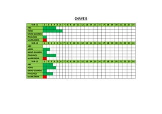 CHAVE B
SUB-11 1 2 3 4 5 6 7 8 9 10 11 12 13 14 15 16 17 18 19 20 21 22 23 24
ABC
ADGU
BAIXO GUANDU
ITAGUAÇU
MARILÂNDIA -5
SUB-13 1 2 3 4 5 6 7 8 9 10 11 12 13 14 15 16 17 18 19 20 21 22 23 24
ABC
ADGU
BAIXO GUANDU
ITAGUAÇU
MARILÂNDIA -2
SUB-15 1 2 3 4 5 6 7 8 9 10 11 12 13 14 15 16 17 18 19 20 21 22 23 24
ABC
ADGU
BAIXO GUANDU
ITAGUAÇU
MARILÂNDIA -5
 