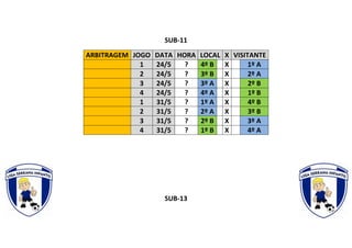 SUB-11
ARBITRAGEM JOGO DATA HORA LOCAL X VISITANTE
1 24/5 ? 4º B X 1º A
2 24/5 ? 3º B X 2º A
3 24/5 ? 3º A X 2º B
4 24/5 ? 4º A X 1º B
1 31/5 ? 1º A X 4º B
2 31/5 ? 2º A X 3º B
3 31/5 ? 2º B X 3º A
4 31/5 ? 1º B X 4º A
SUB-13
 