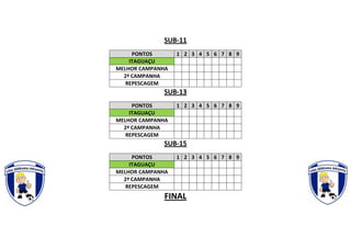 SUB-11
PONTOS 1 2 3 4 5 6 7 8 9
ITAGUAÇU
MELHOR CAMPANHA
2ª CAMPANHA
REPESCAGEM
SUB-13
PONTOS 1 2 3 4 5 6 7 8 9
ITAGUAÇU
MELHOR CAMPANHA
2ª CAMPANHA
REPESCAGEM
SUB-15
PONTOS 1 2 3 4 5 6 7 8 9
ITAGUAÇU
MELHOR CAMPANHA
2ª CAMPANHA
REPESCAGEM
FINAL
 